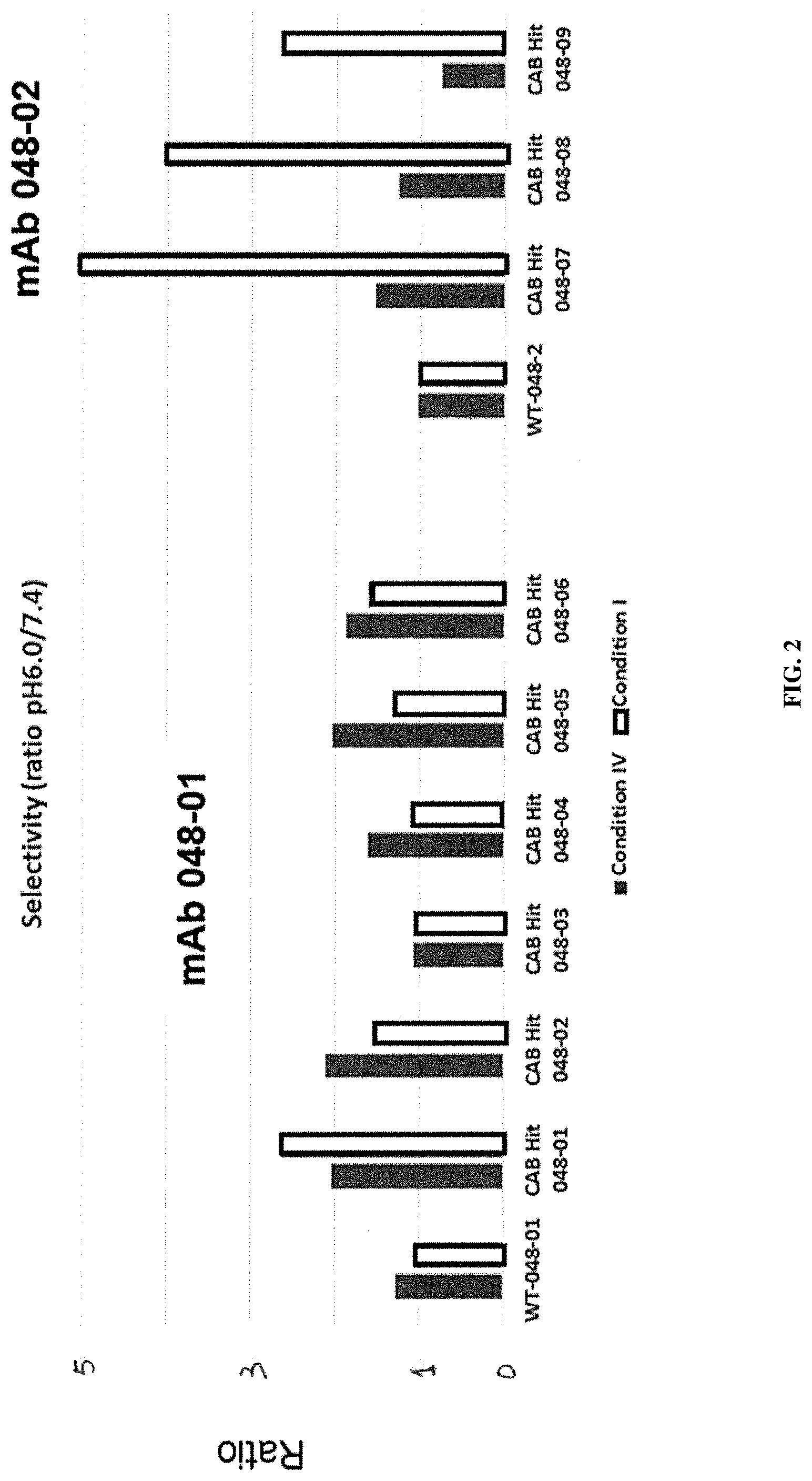 Patent US11773509 Figure 2 – Conditionally active polypeptides and methods of generating them