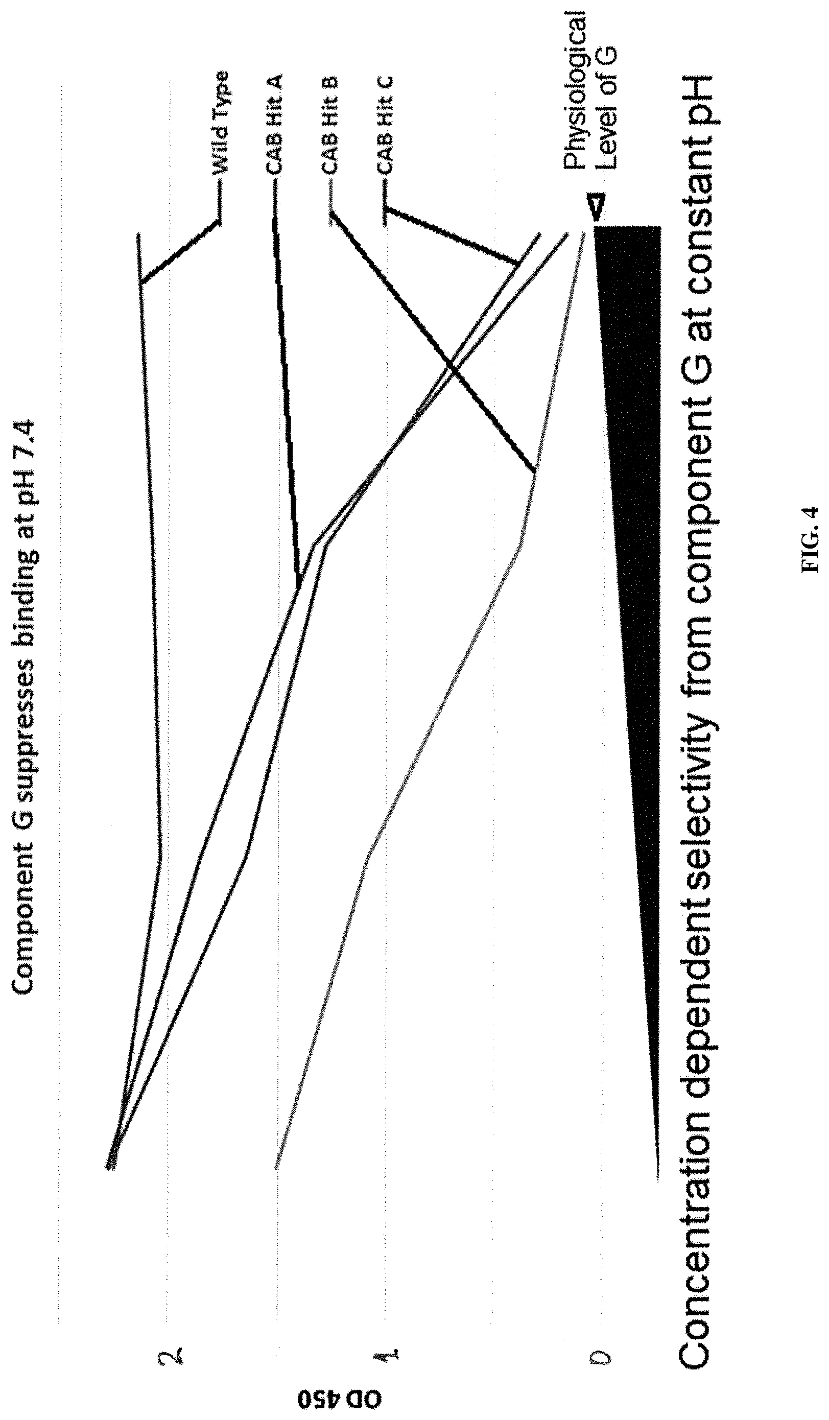 Patent US11773509 Figure 4 – Conditionally active polypeptides and methods of generating them