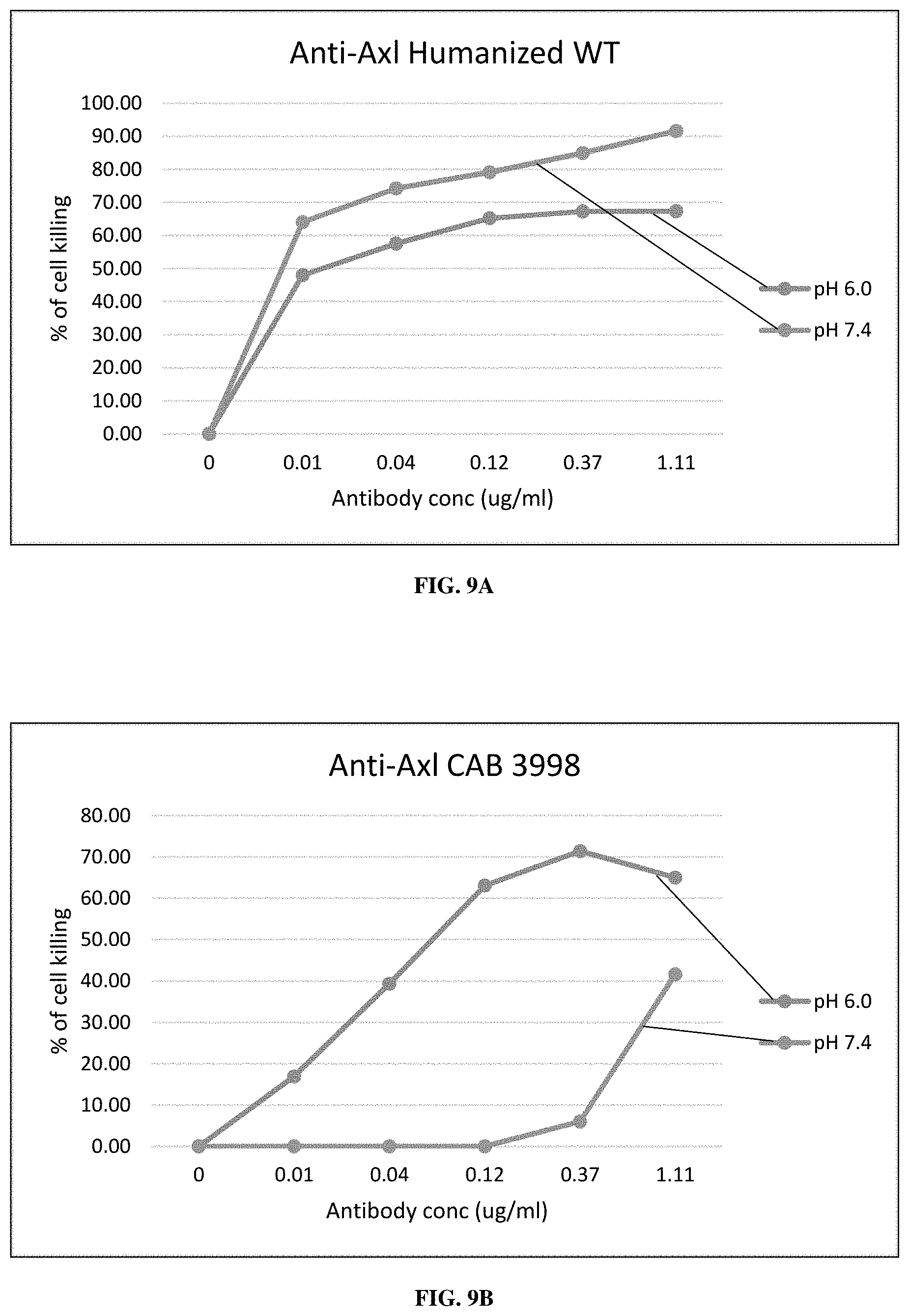 Patent US11773509 Figure 9 – Conditionally active polypeptides and methods of generating them