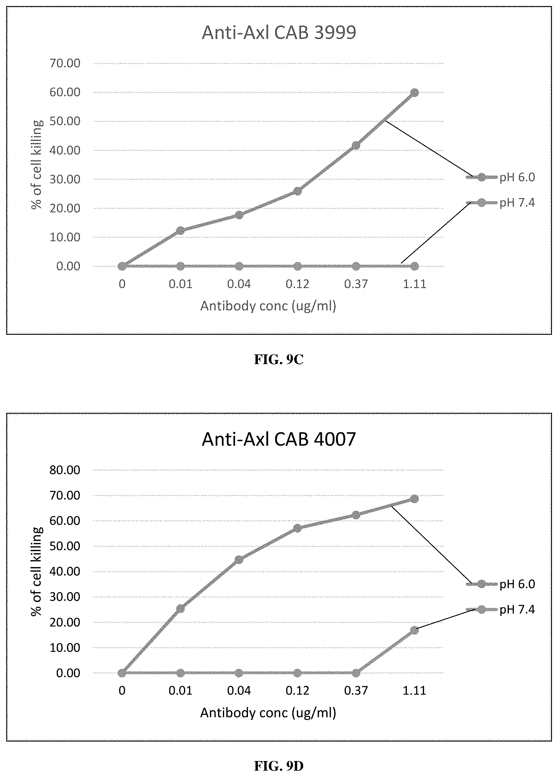Patent US11773509 Figure 10 – Conditionally active polypeptides and methods of generating them