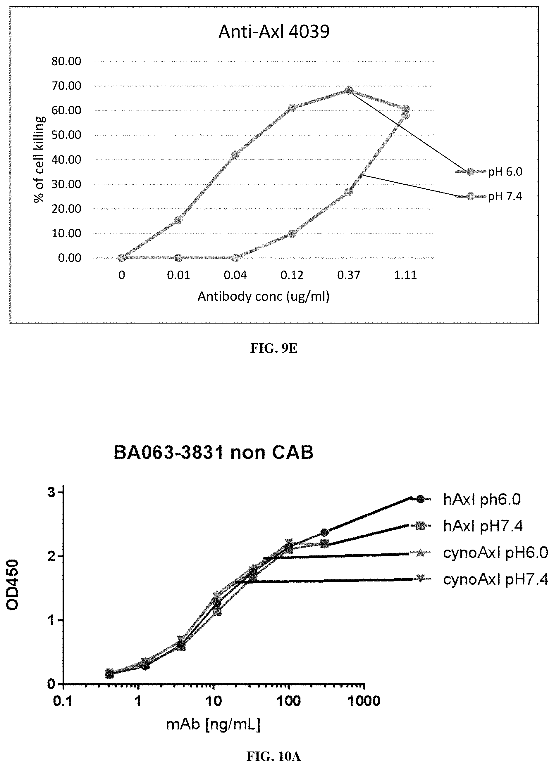 Patent US11773509 Figure 11 – Conditionally active polypeptides and methods of generating them