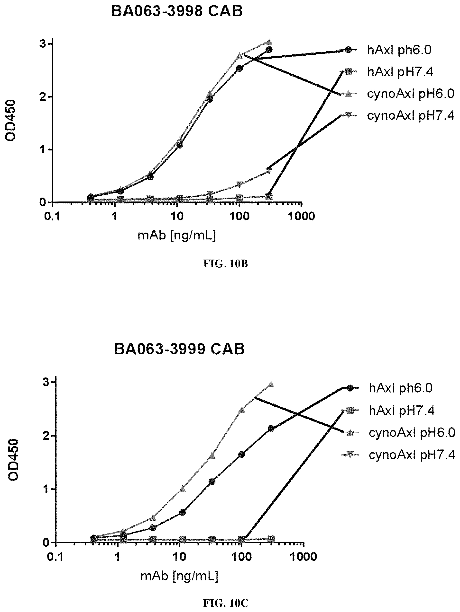 Patent US11773509 Figure 12 – Conditionally active polypeptides and methods of generating them