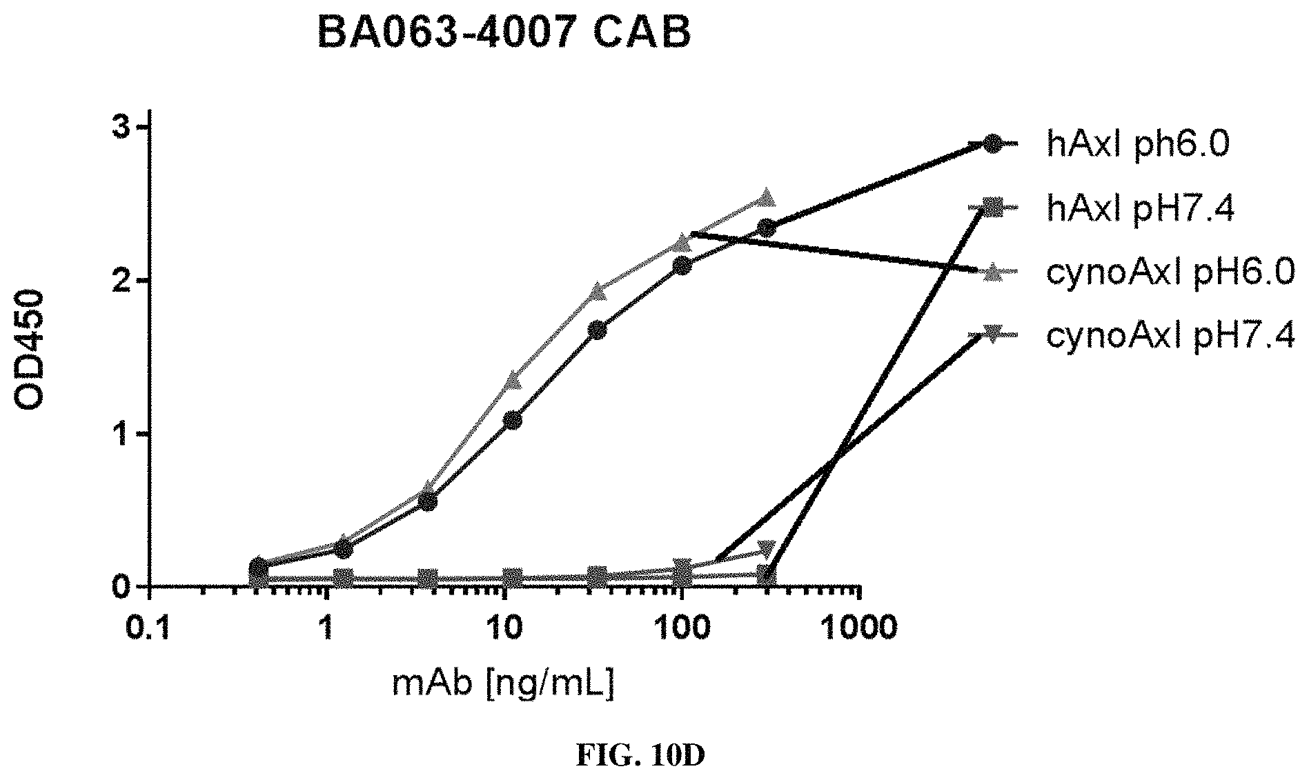 Patent US11773509 Figure 13 – Conditionally active polypeptides and methods of generating them