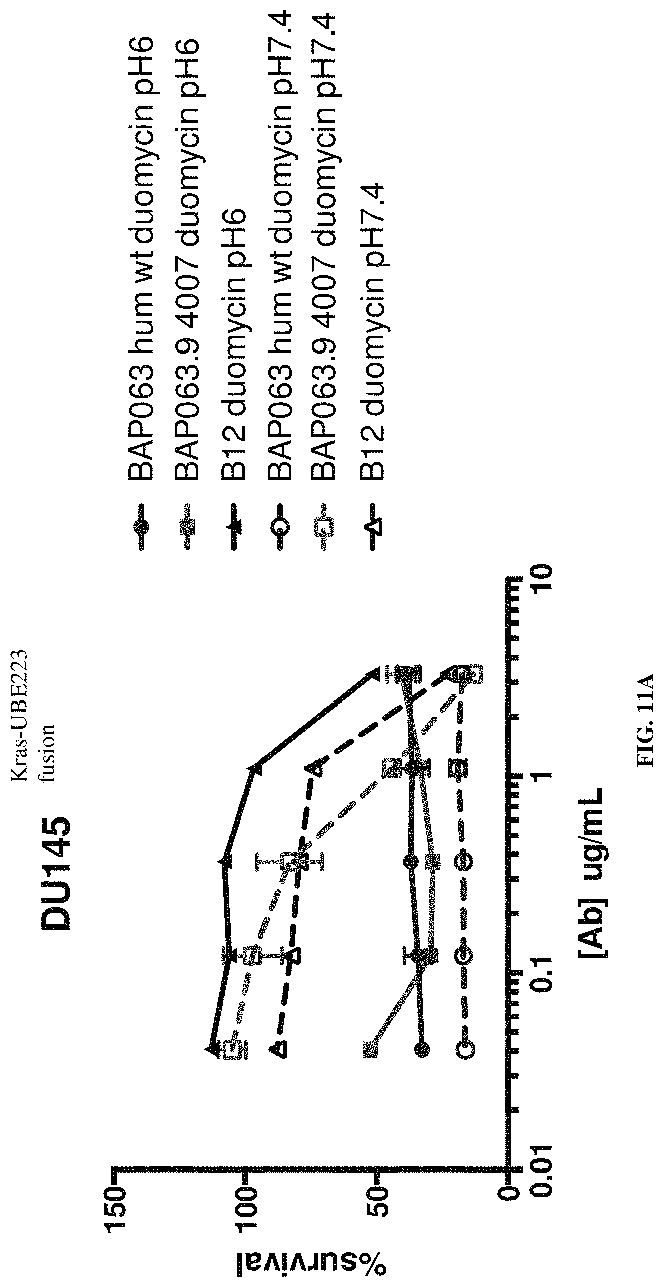 Patent US11773509 Figure 14 – Conditionally active polypeptides and methods of generating them