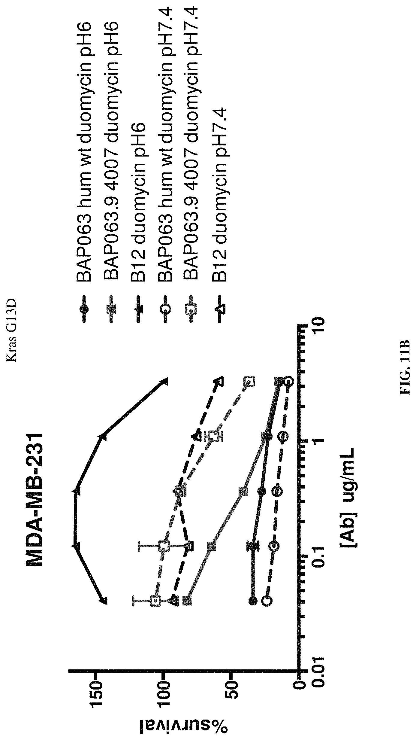 Patent US11773509 Figure 15 – Conditionally active polypeptides and methods of generating them