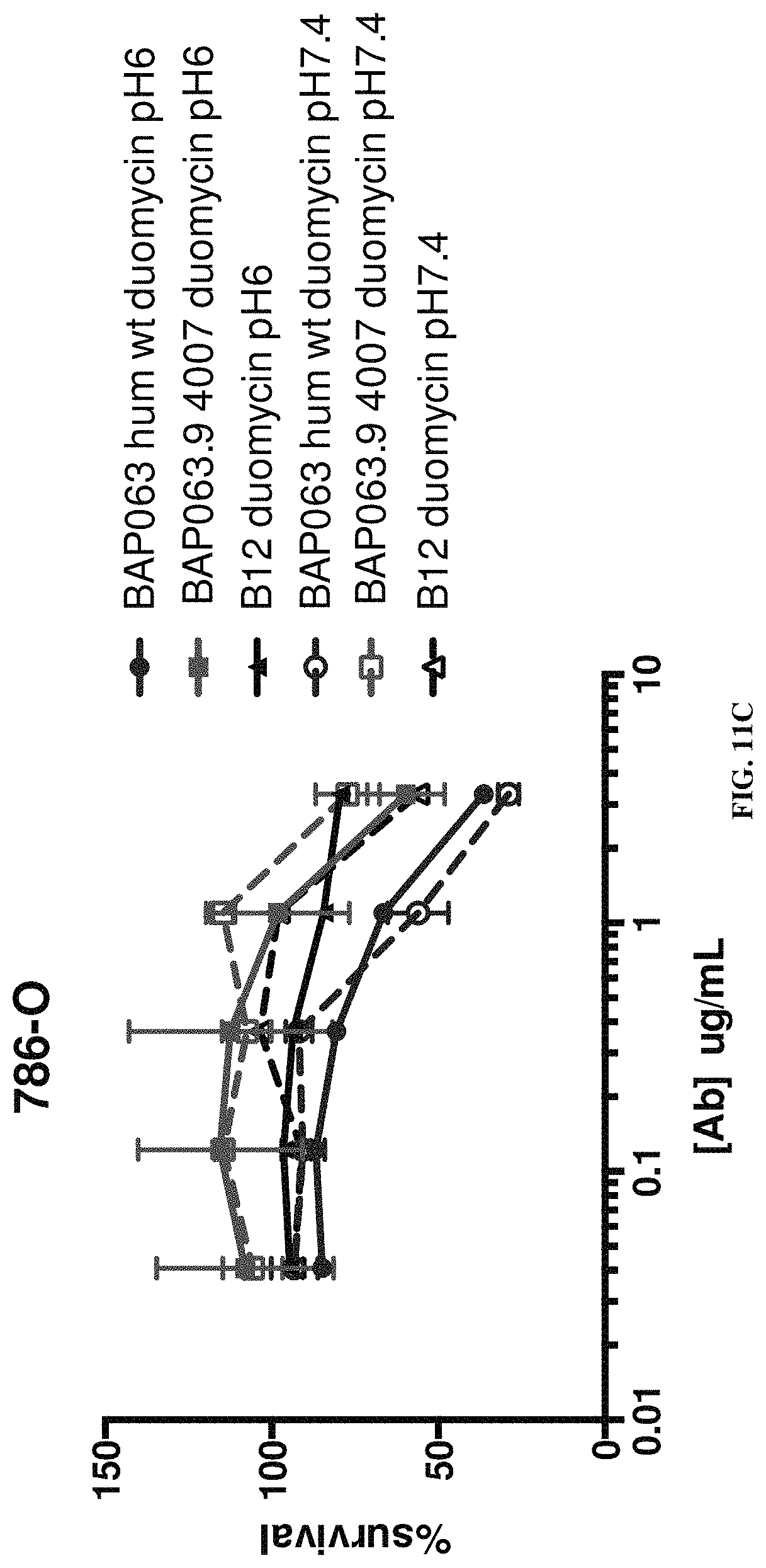 Patent US11773509 Figure 16 – Conditionally active polypeptides and methods of generating them