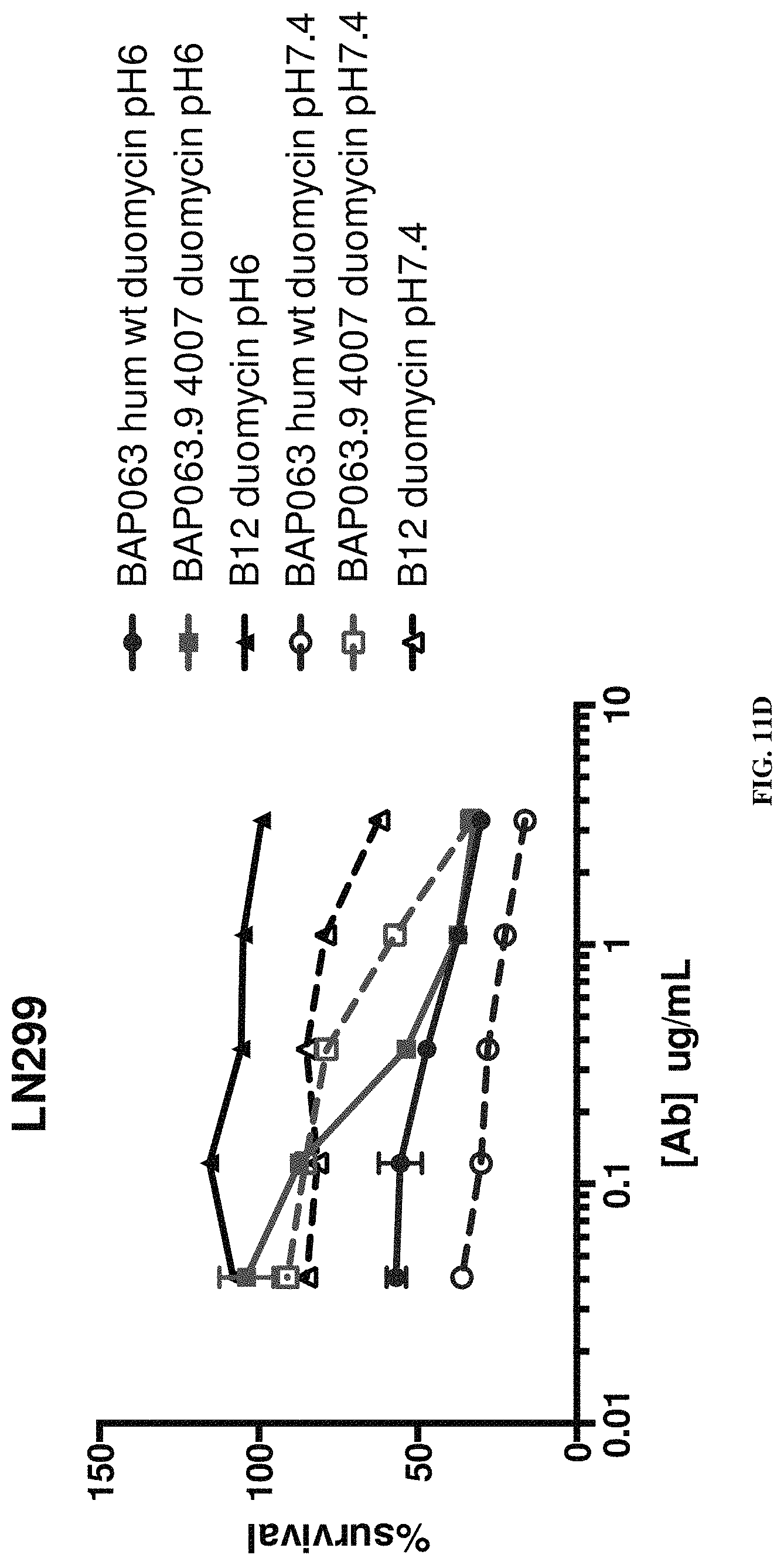 Patent US11773509 Figure 17 – Conditionally active polypeptides and methods of generating them