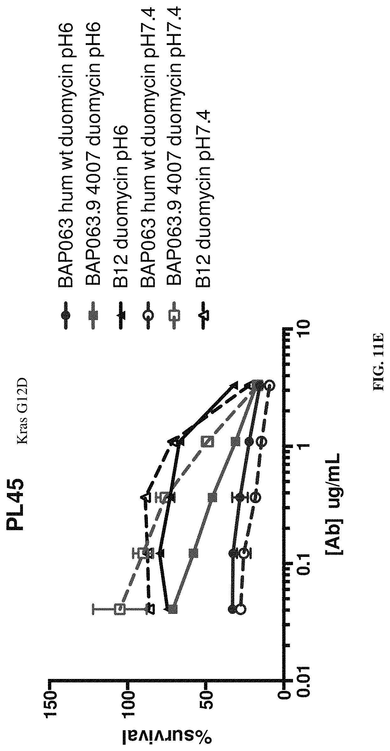 Patent US11773509 Figure 18 – Conditionally active polypeptides and methods of generating them