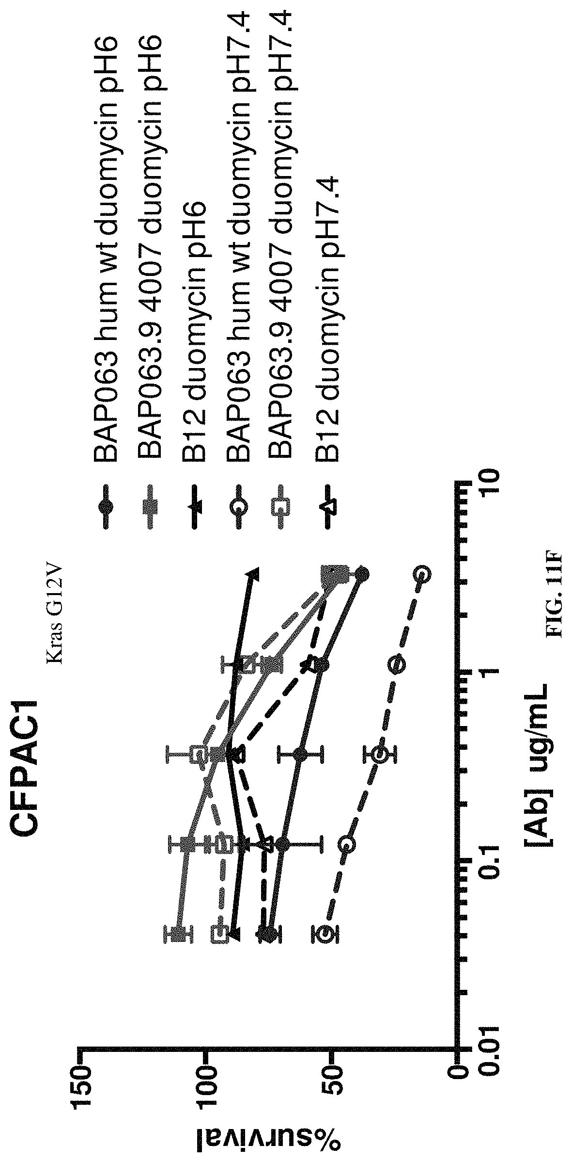 Patent US11773509 Figure 19 – Conditionally active polypeptides and methods of generating them