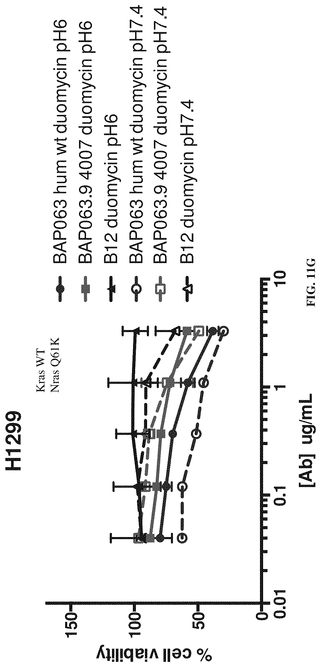 Patent US11773509 Figure 20 – Conditionally active polypeptides and methods of generating them