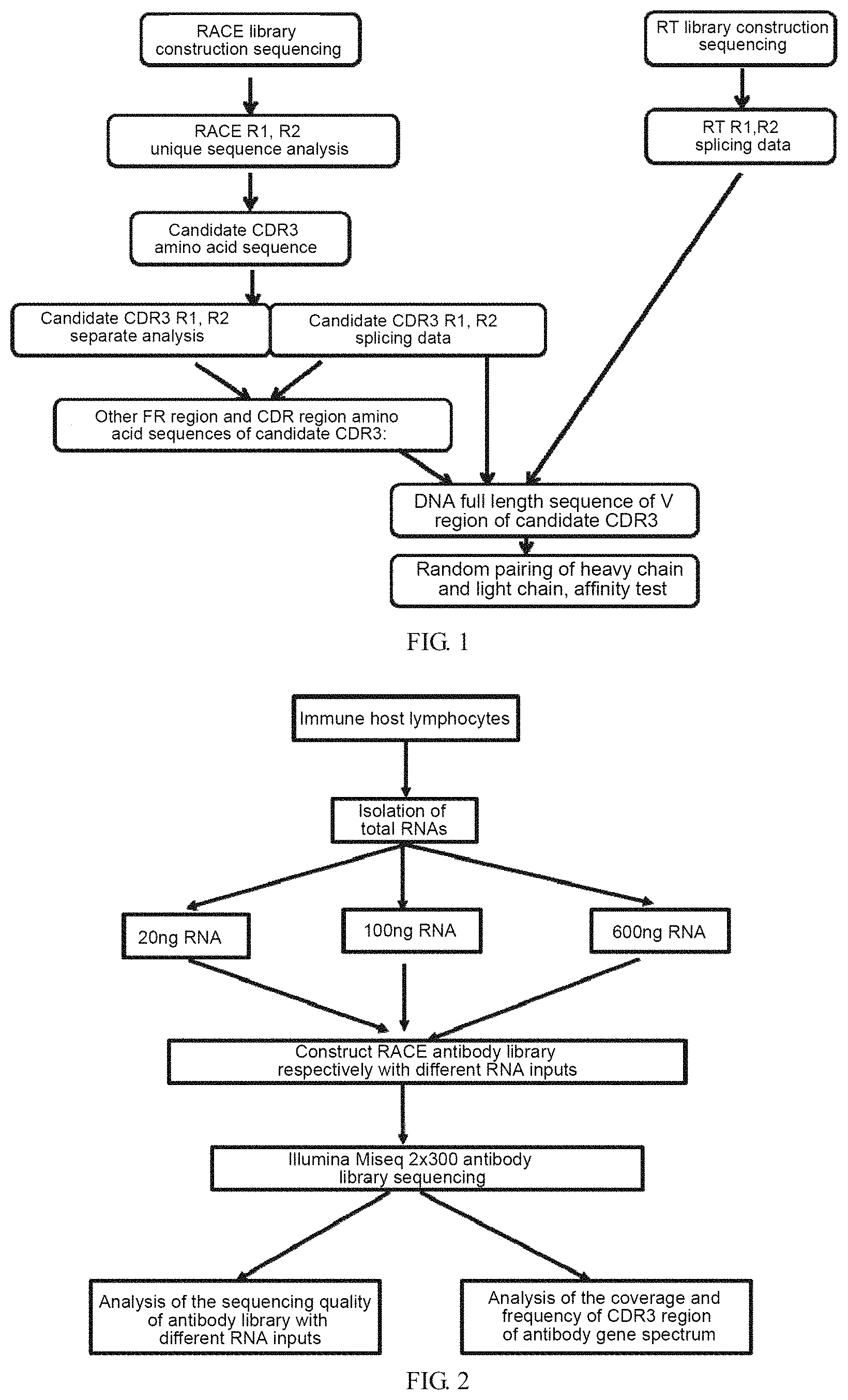Patent US11773510 Figure 1 – Method of discovering specific functional antibodies