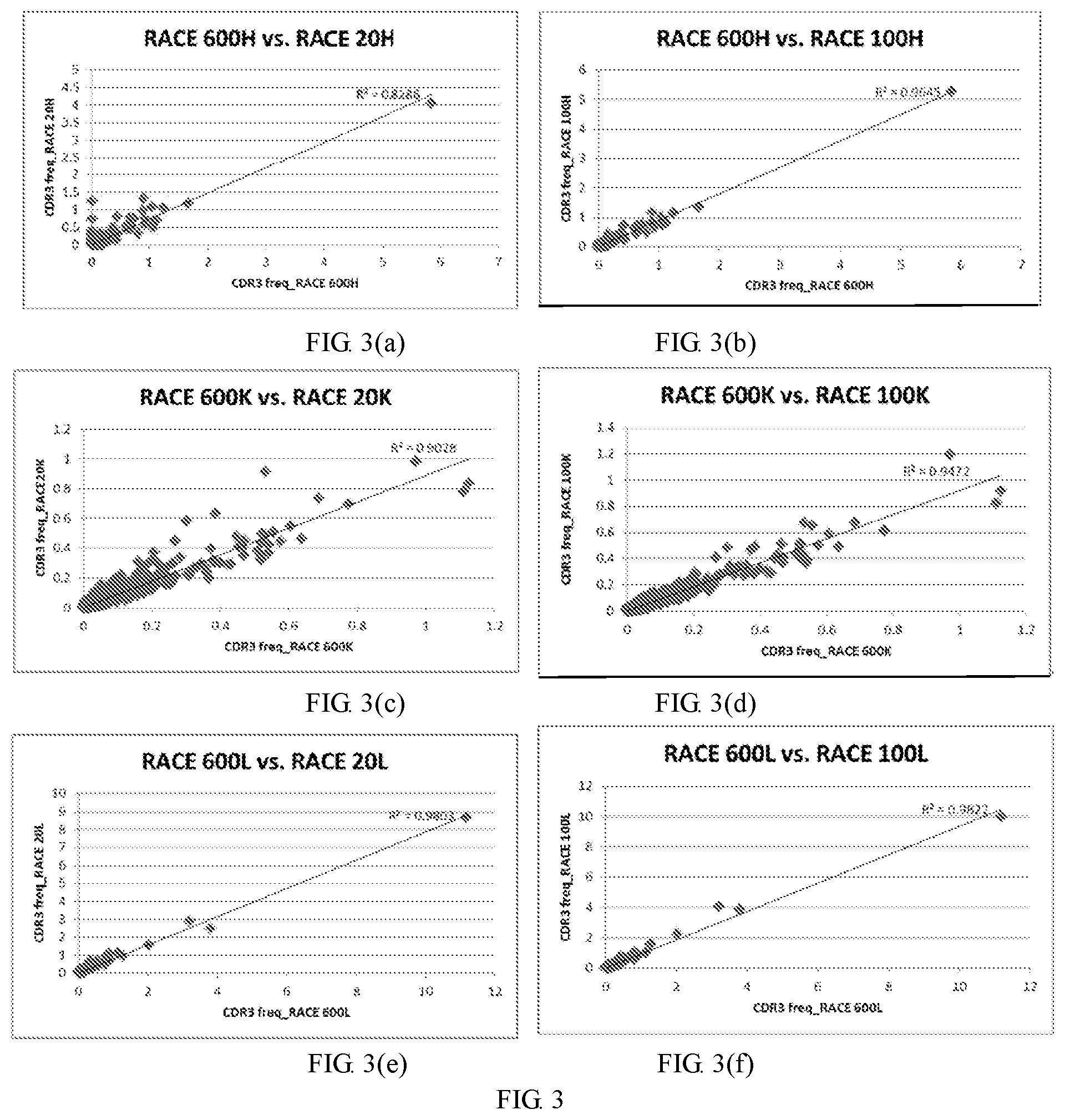 Patent US11773510 Figure 2 – Method of discovering specific functional antibodies