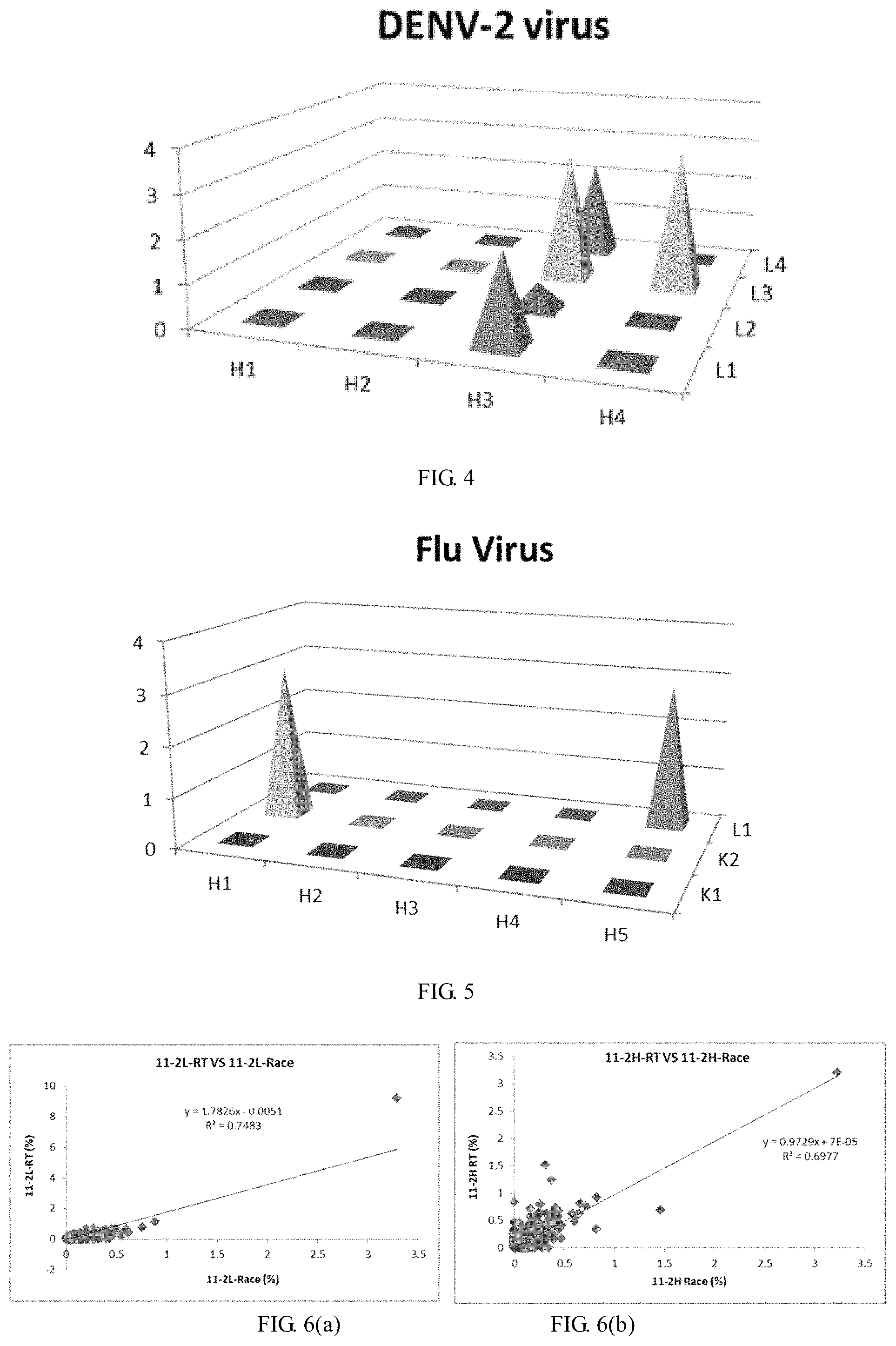 Patent US11773510 Figure 3 – Method of discovering specific functional antibodies