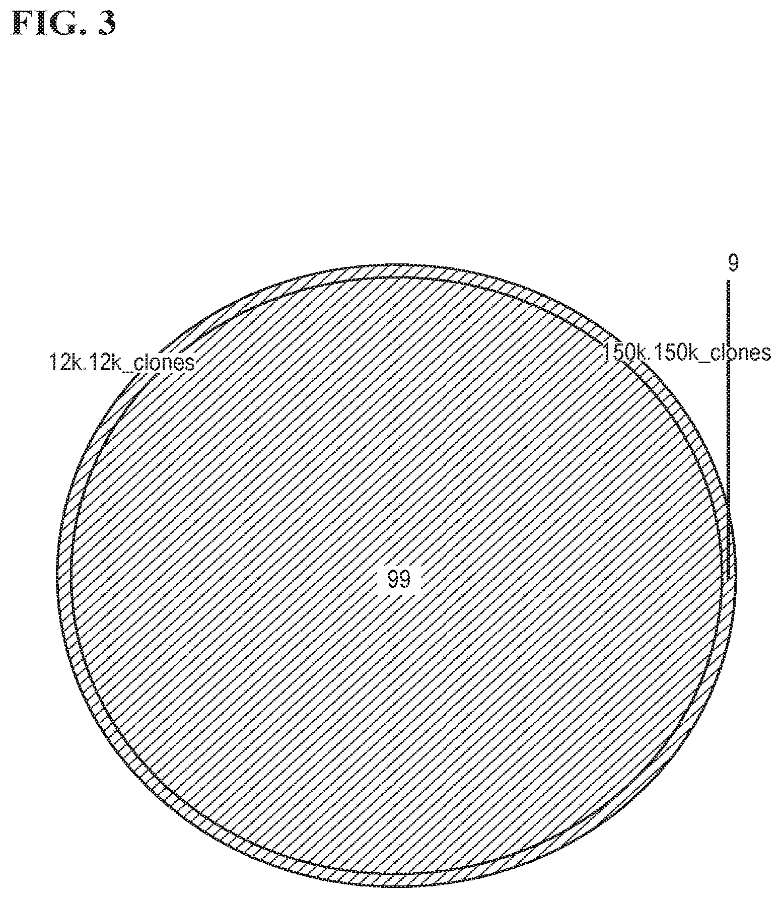 Patent US11773511 Figure 3 – Immune profiling by primer extension target enrichment