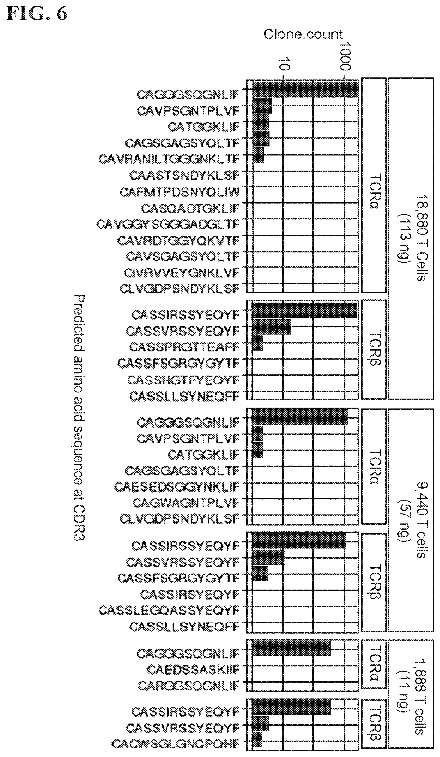 Patent US11773511 Figure 6 – Immune profiling by primer extension target enrichment