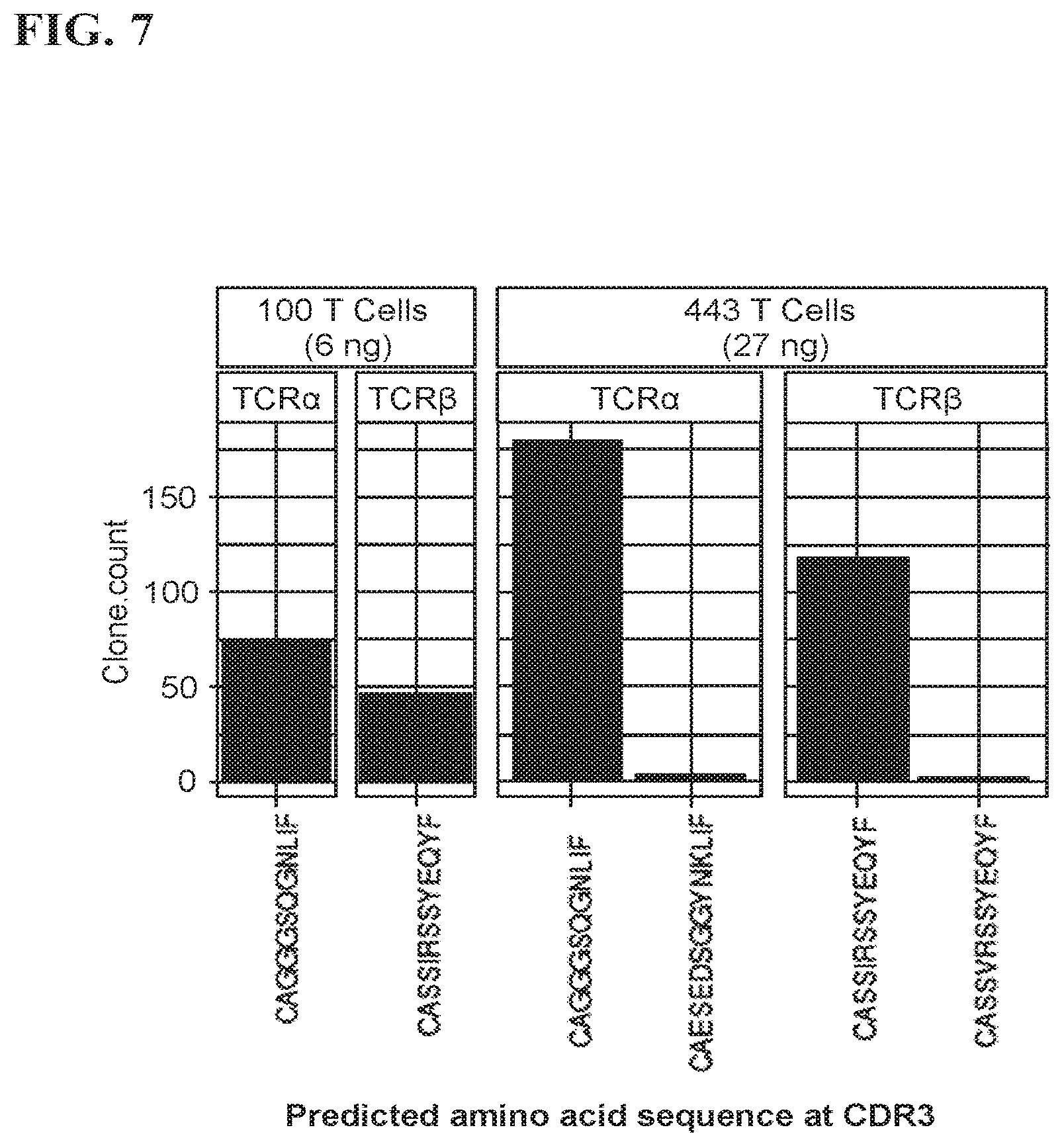 Patent US11773511 Figure 7 – Immune profiling by primer extension target enrichment