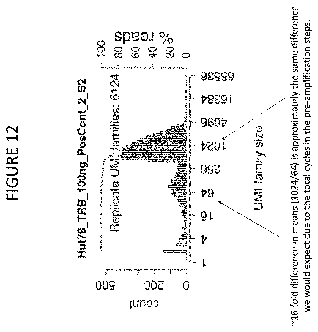 Patent US11773511 Figure 12 – Immune profiling by primer extension target enrichment