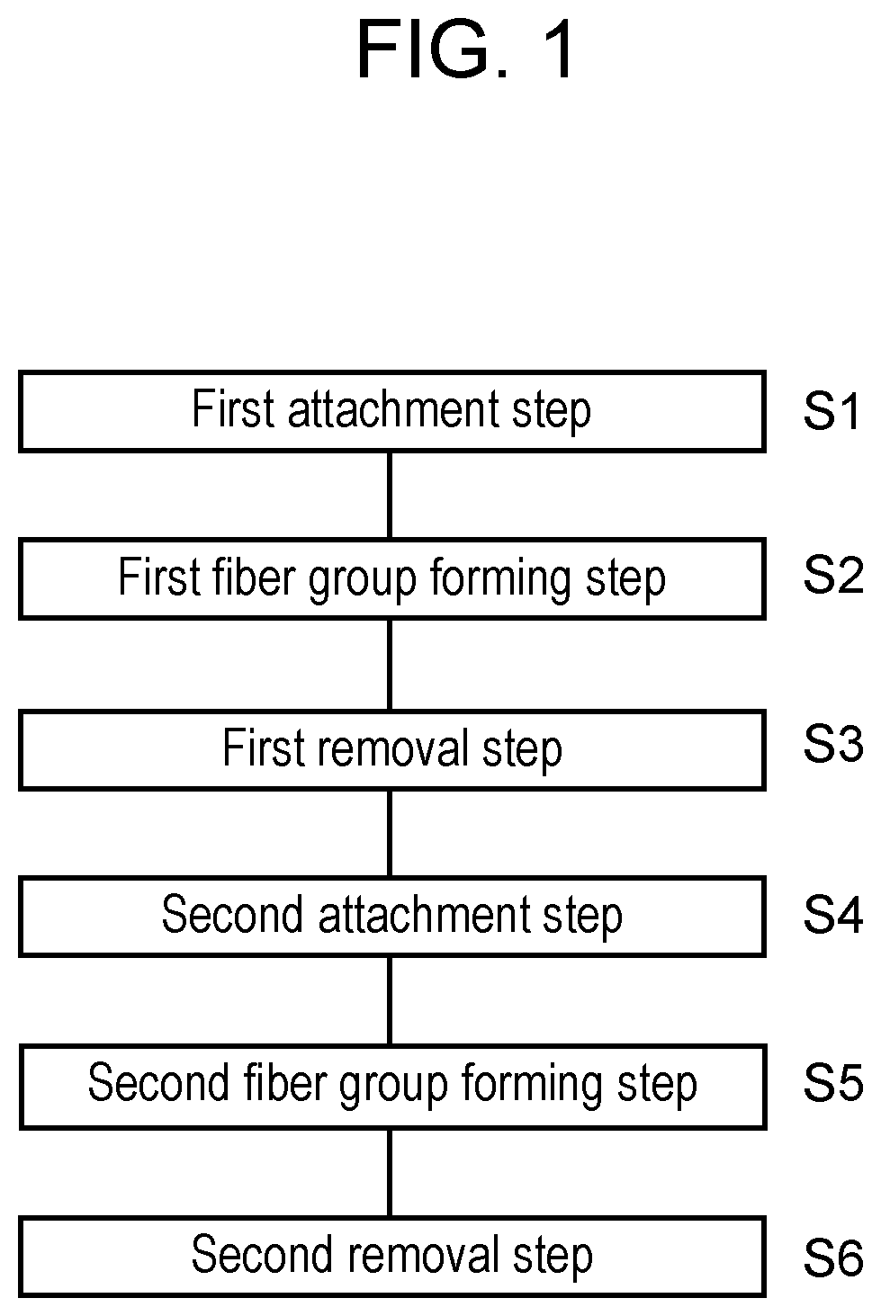 Patent US11773513 Figure 1 – Device and method for manufacturing fiber assembly