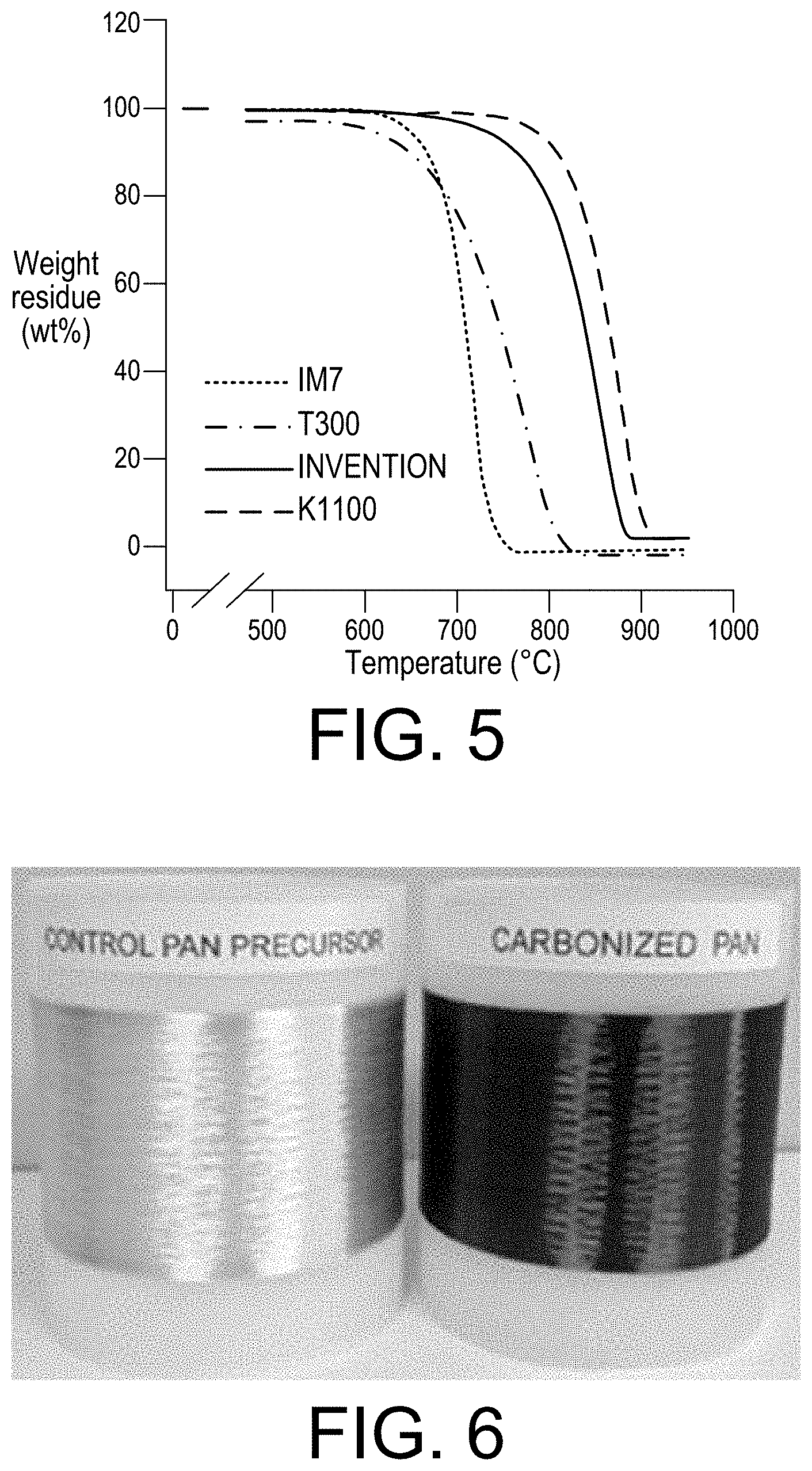 Patent US11773514 Figure 3 – Method for making high strength and high modulus carbon fibers
