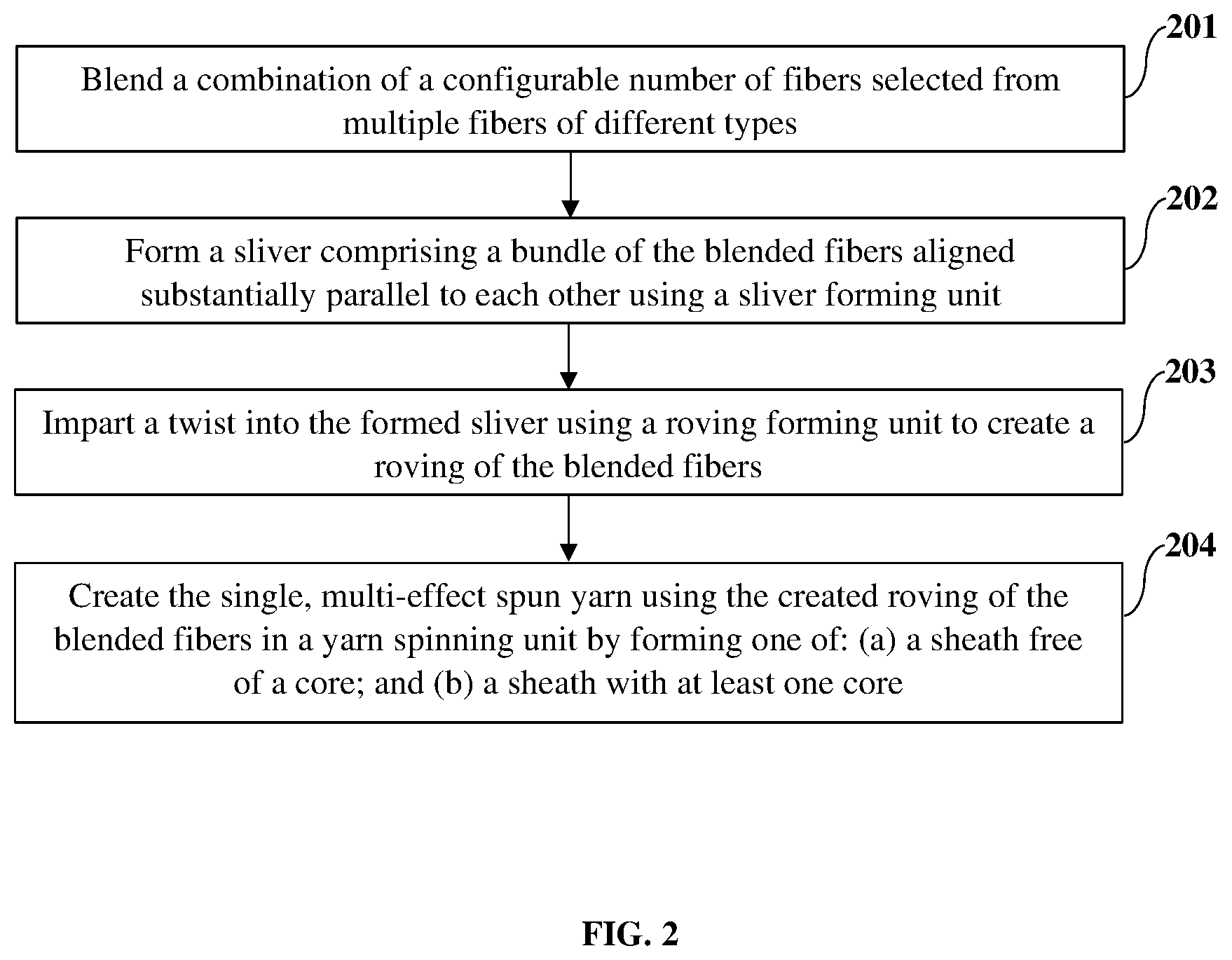Patent US11773515 Figure 3 – Single, multi-effect, energy harvesting and heat managing spun yarn and manufacturing method thereof