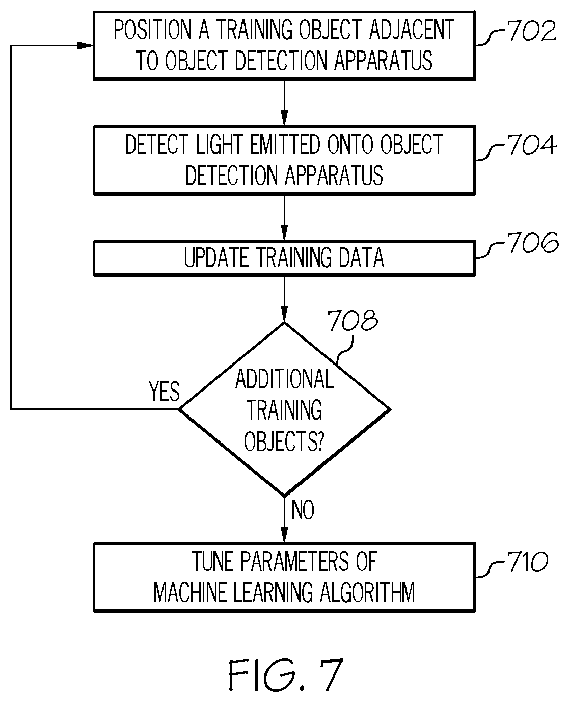 Patent US11773518 Figure 7 – Object detection by indexed optical fiber fabrics