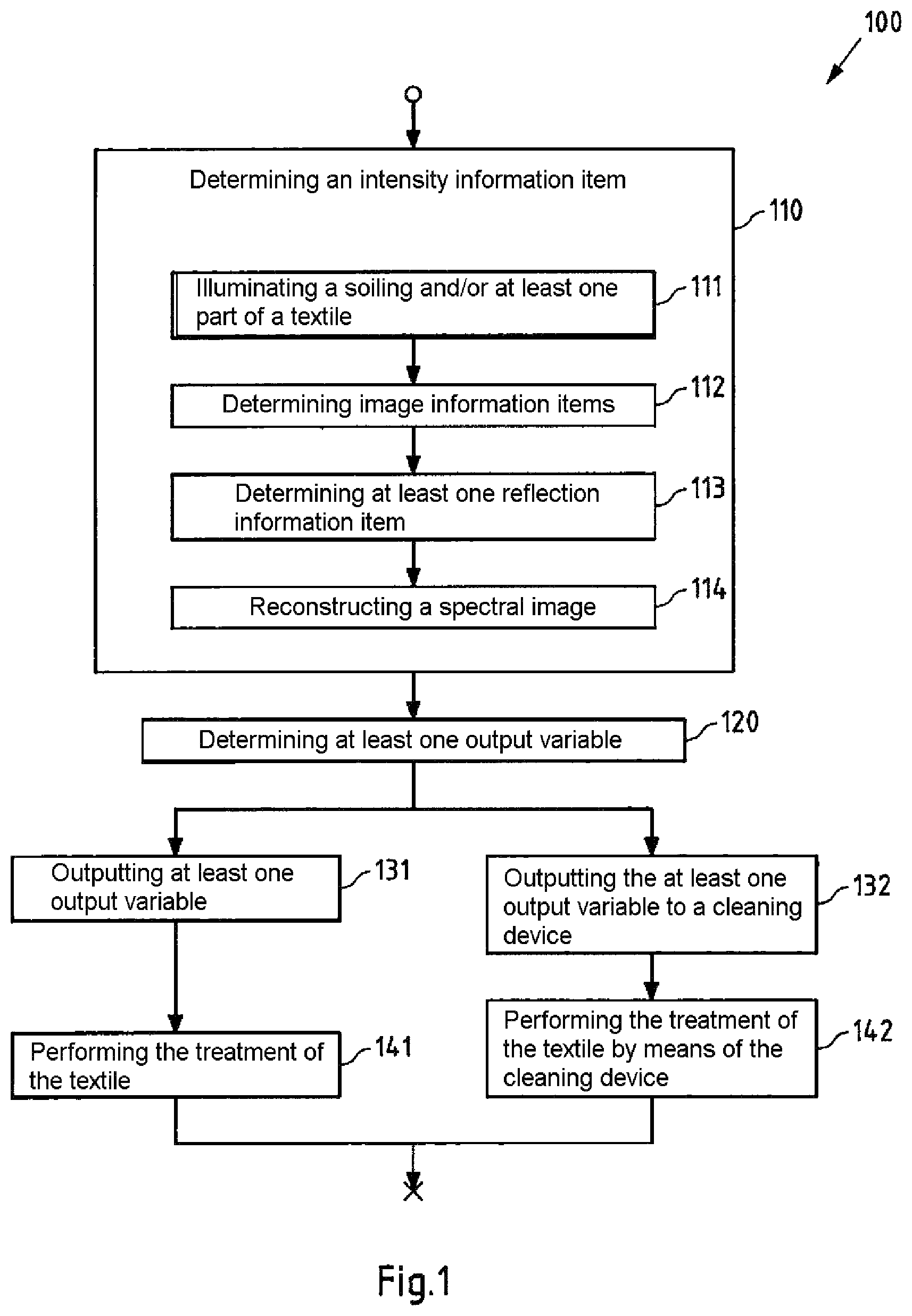 Patent US11773523 — Detecting an impurity and/or a property of at least one part of a textile — Figure 1