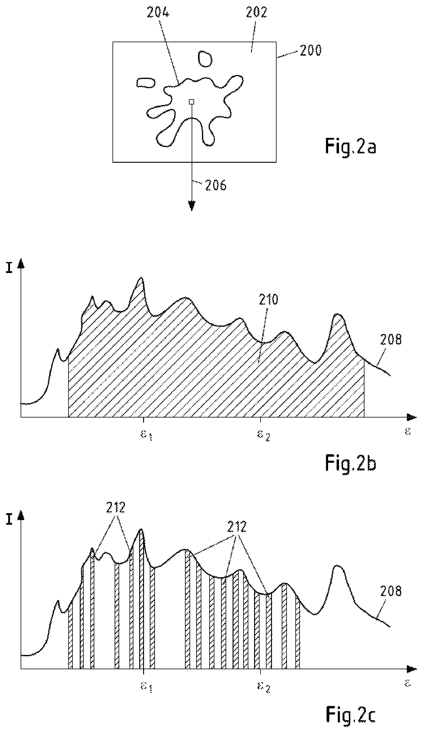 Patent US11773523 Figure 2 – Detecting an impurity and/or a property of at least one part of a textile