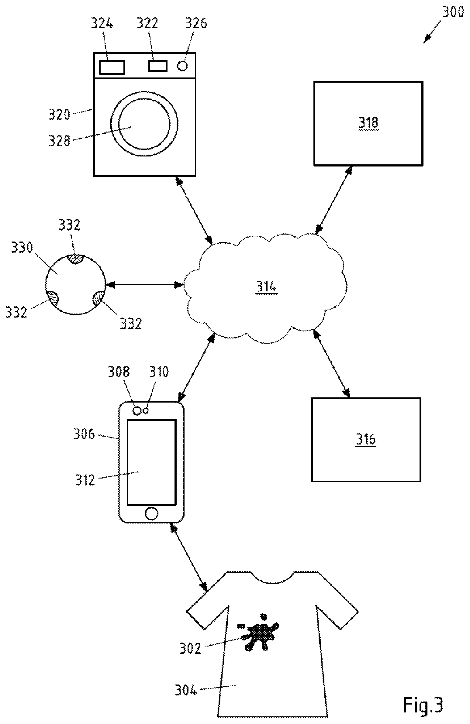 Patent US11773523 Figure 3 – Detecting an impurity and/or a property of at least one part of a textile