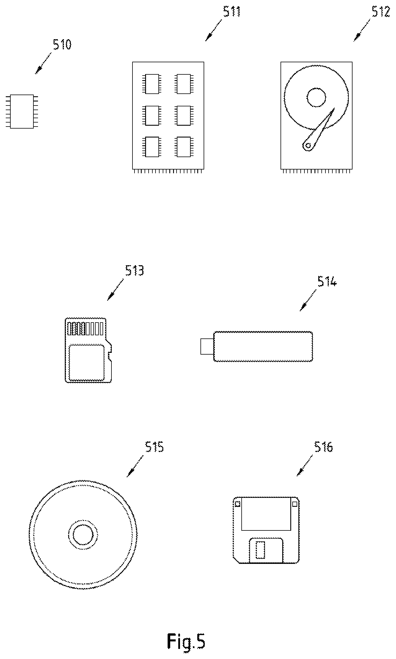 Patent US11773523 Figure 5 – Detecting an impurity and/or a property of at least one part of a textile