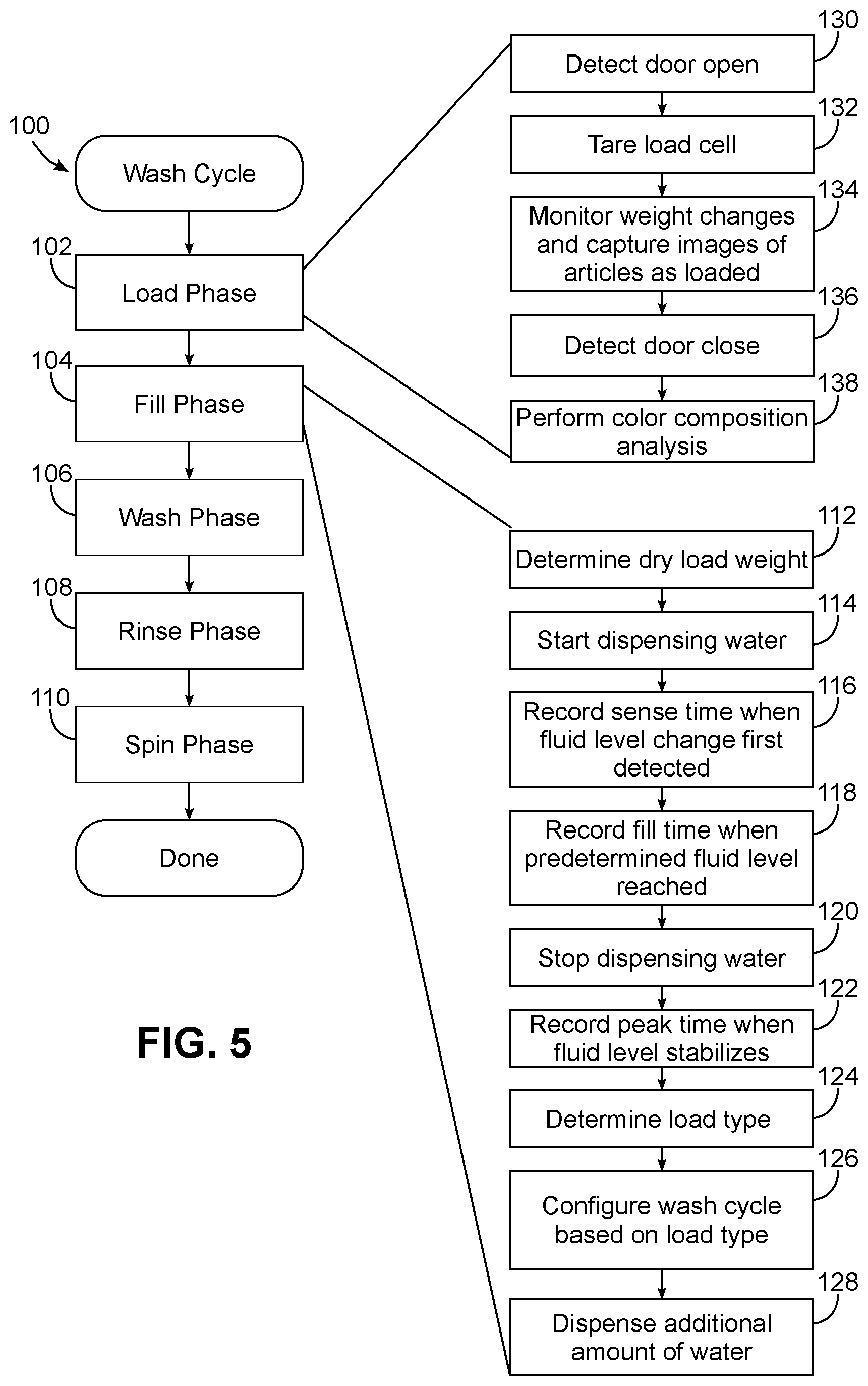 Patent US11773524 Figure 3 – Laundry washing machine color composition analysis during loading