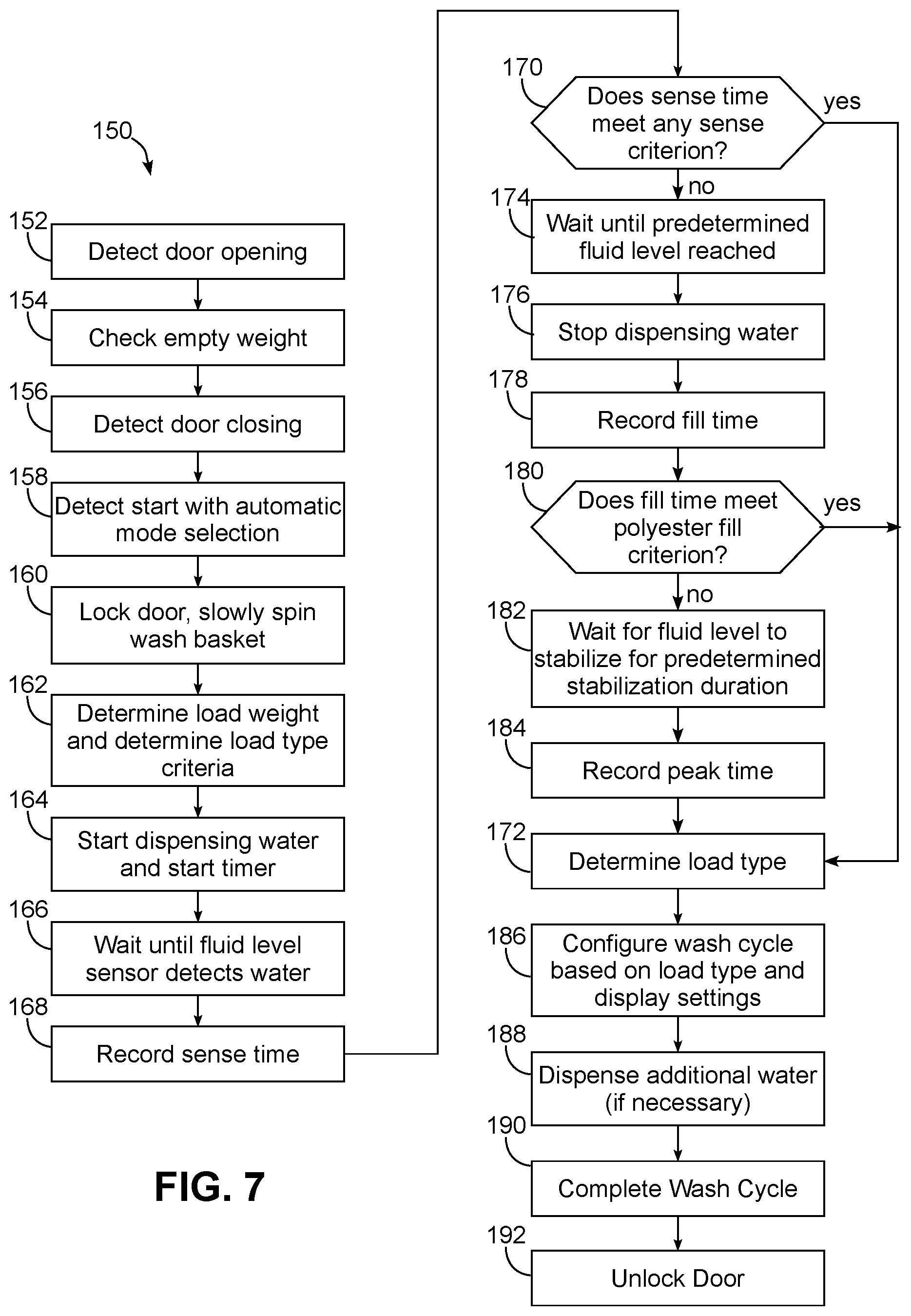 Patent US11773524 Figure 5 – Laundry washing machine color composition analysis during loading