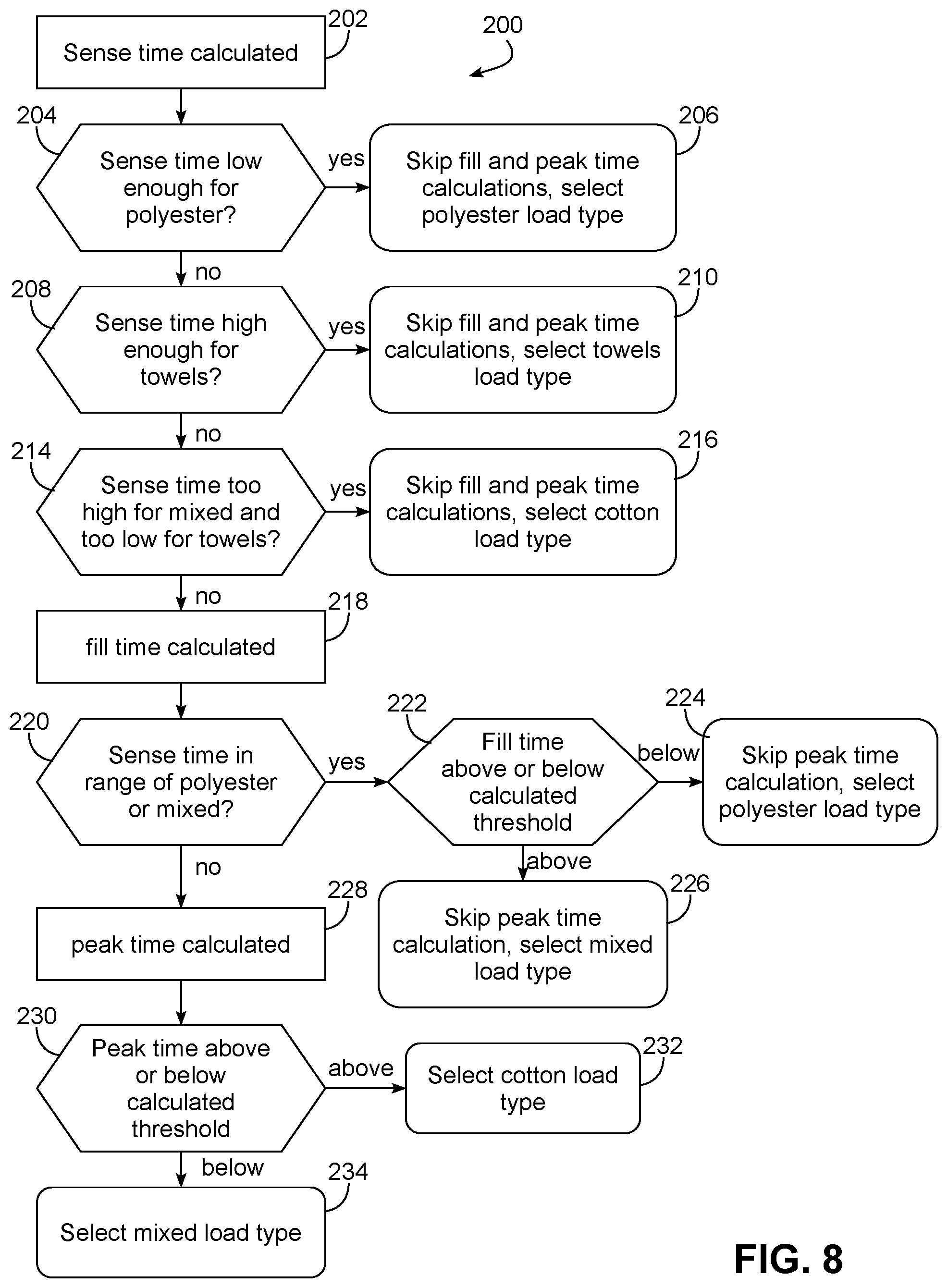 Patent US11773524 Figure 6 – Laundry washing machine color composition analysis during loading