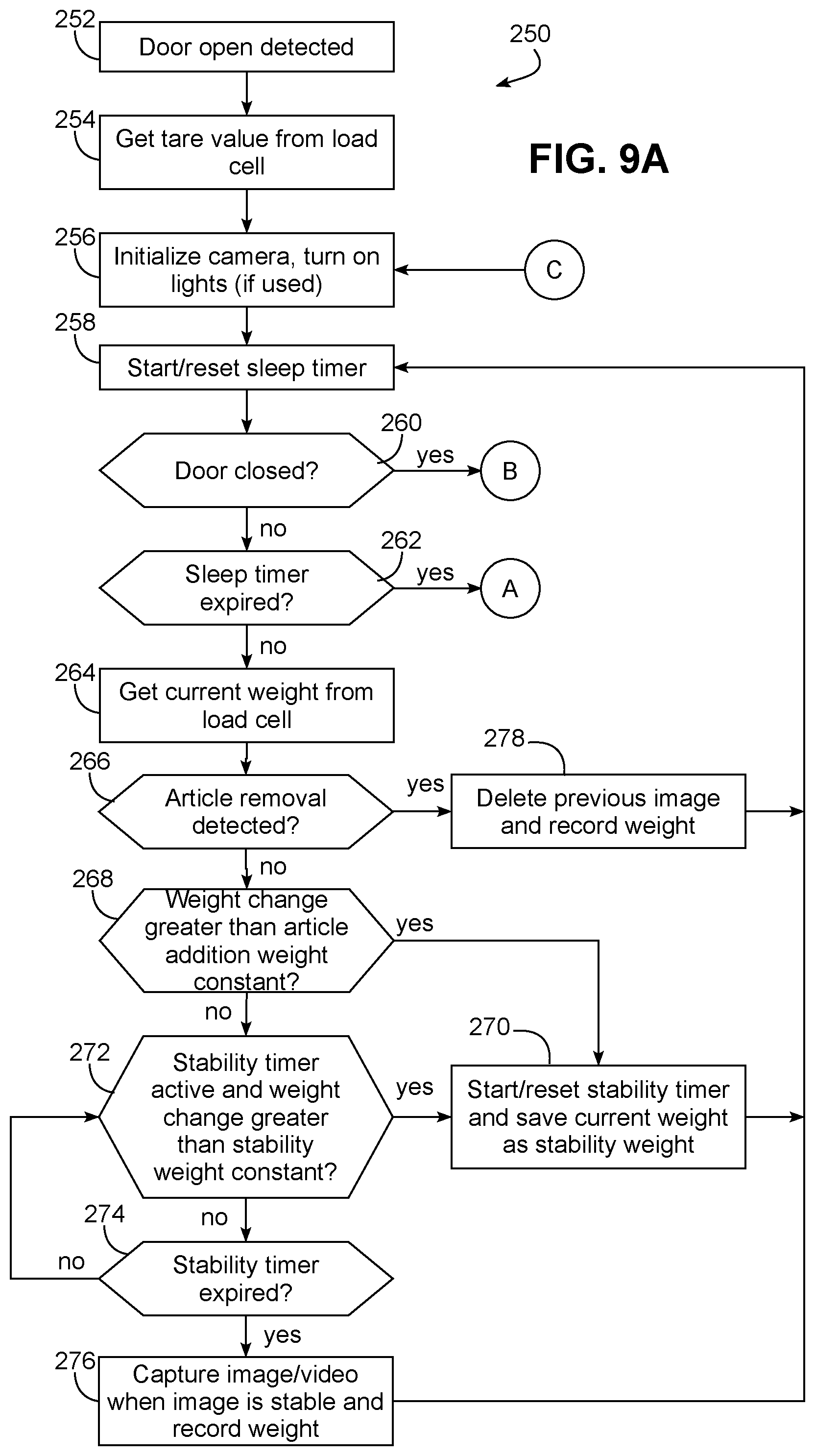 Patent US11773524 Figure 7 – Laundry washing machine color composition analysis during loading