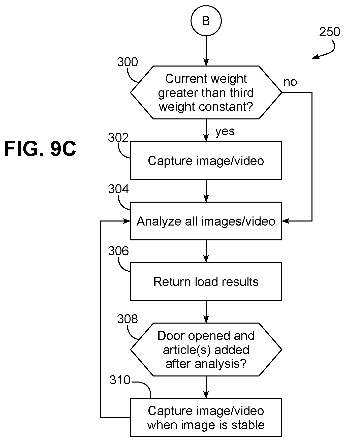 Patent US11773524 Figure 9 – Laundry washing machine color composition analysis during loading