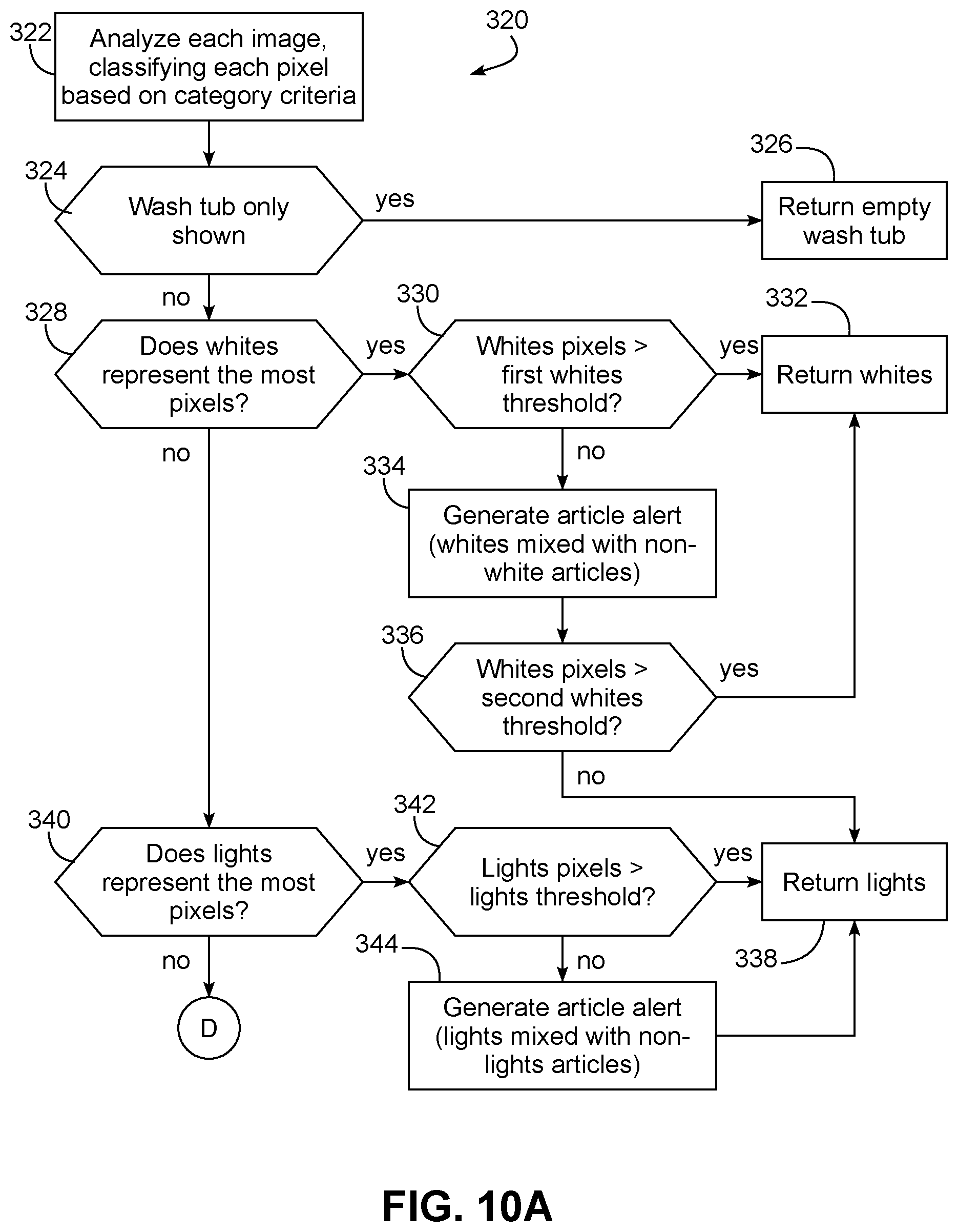 Patent US11773524 Figure 10 – Laundry washing machine color composition analysis during loading