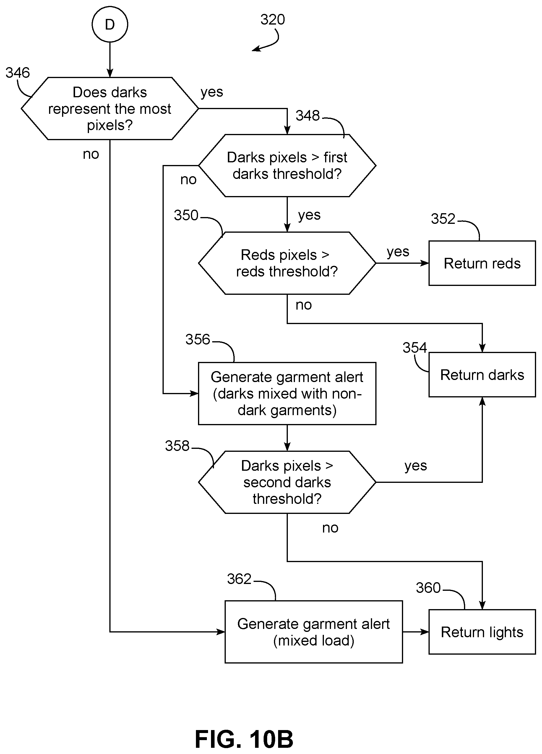 Patent US11773524 Figure 11 – Laundry washing machine color composition analysis during loading