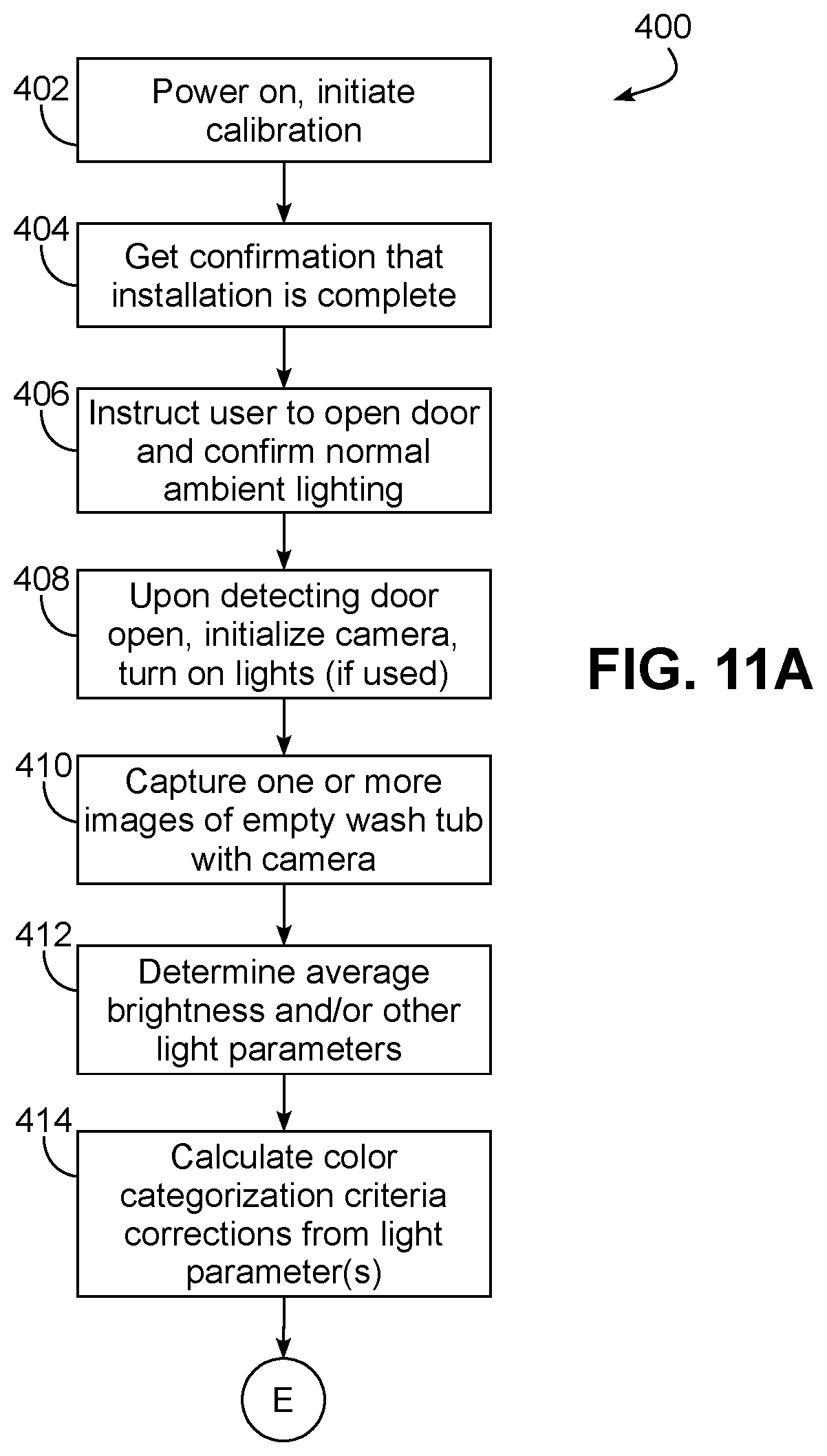 Patent US11773524 Figure 12 – Laundry washing machine color composition analysis during loading