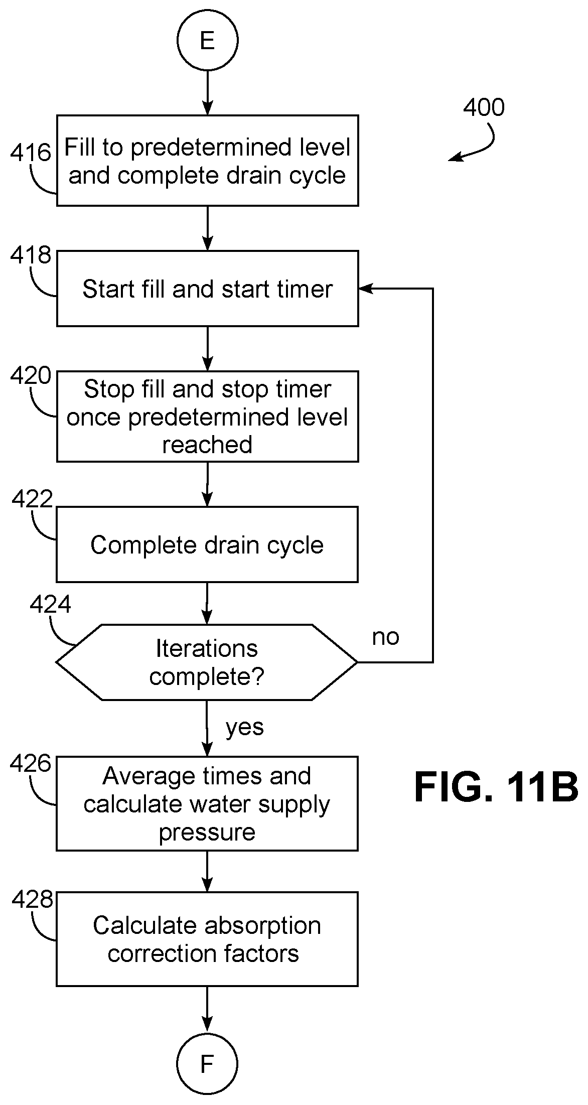 Patent US11773524 Figure 13 – Laundry washing machine color composition analysis during loading