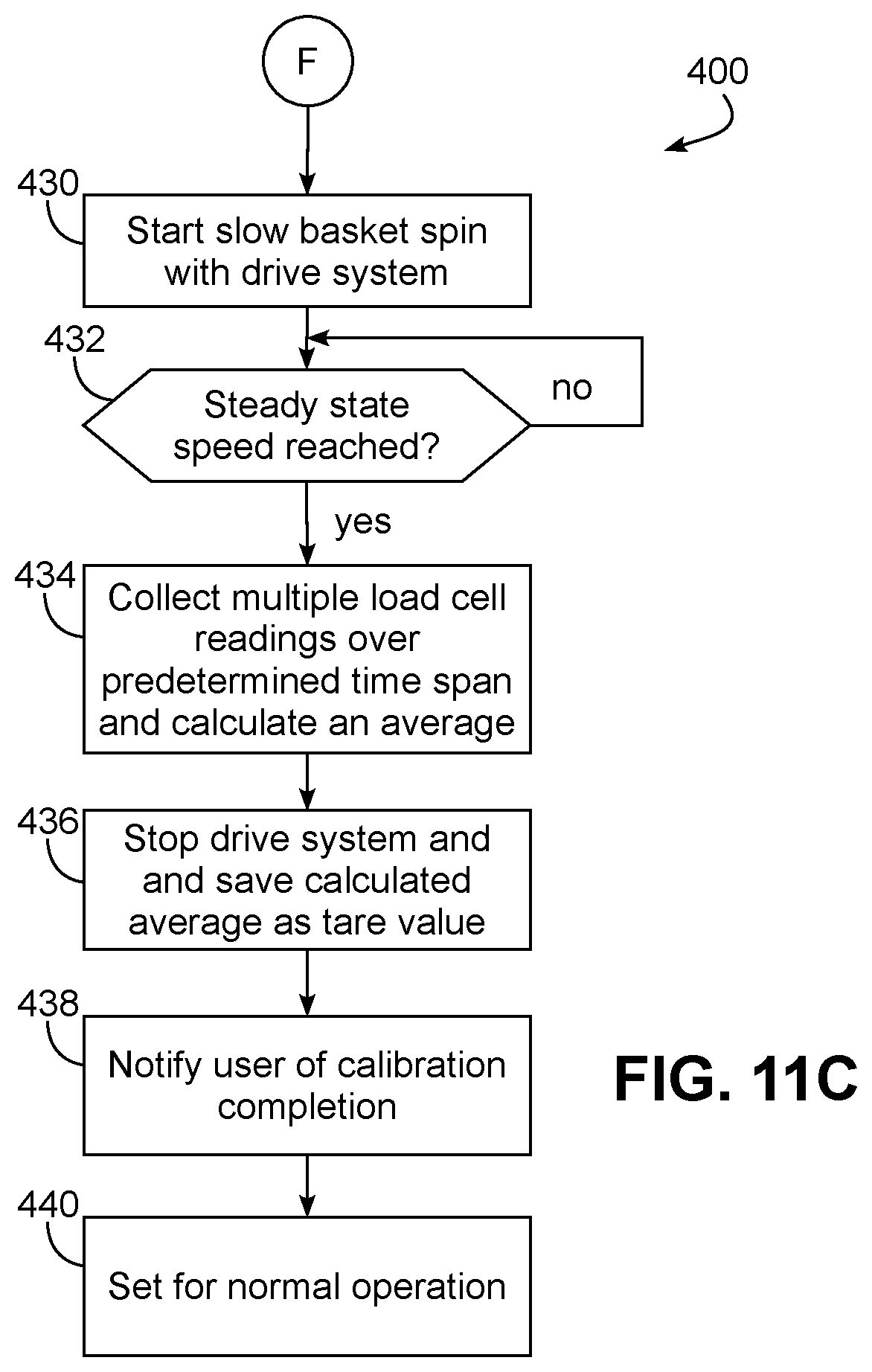 Patent US11773524 Figure 14 – Laundry washing machine color composition analysis during loading