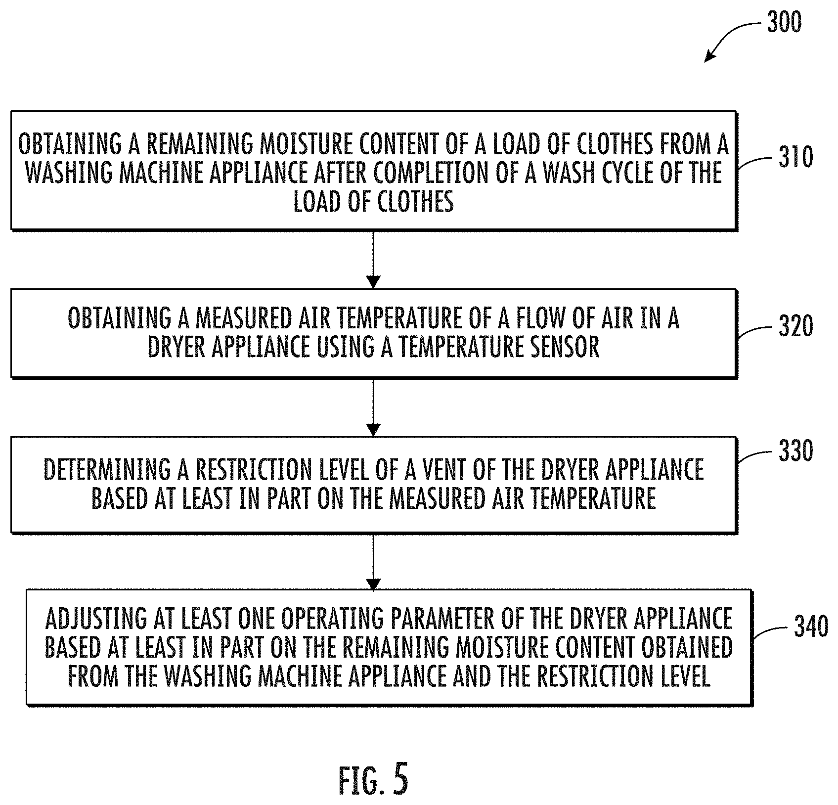 Patent US11773531 Figure 5 – Method of operating a dryer appliance based on the remaining moisture content of a load of clothes