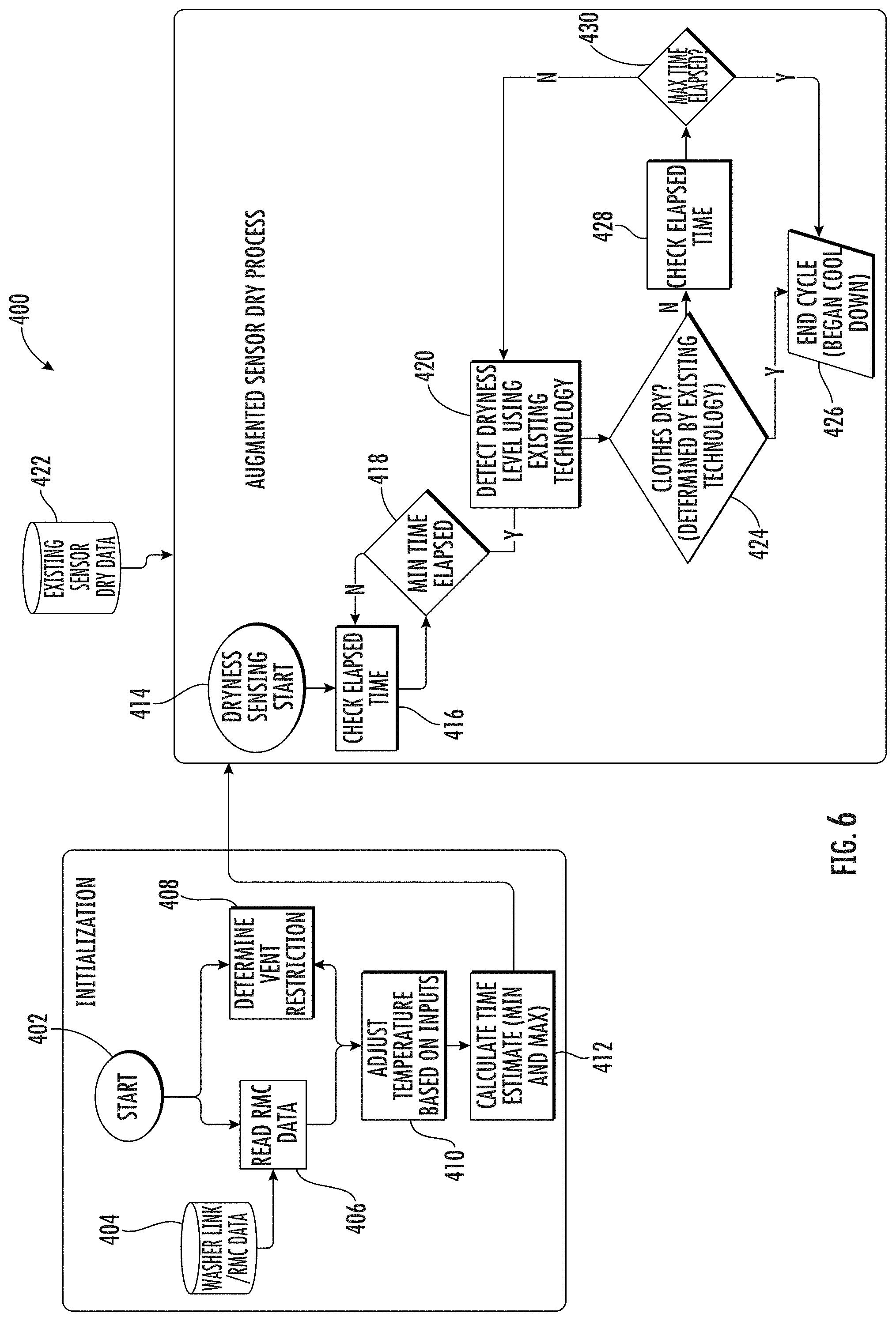 Patent US11773531 Figure 6 – Method of operating a dryer appliance based on the remaining moisture content of a load of clothes