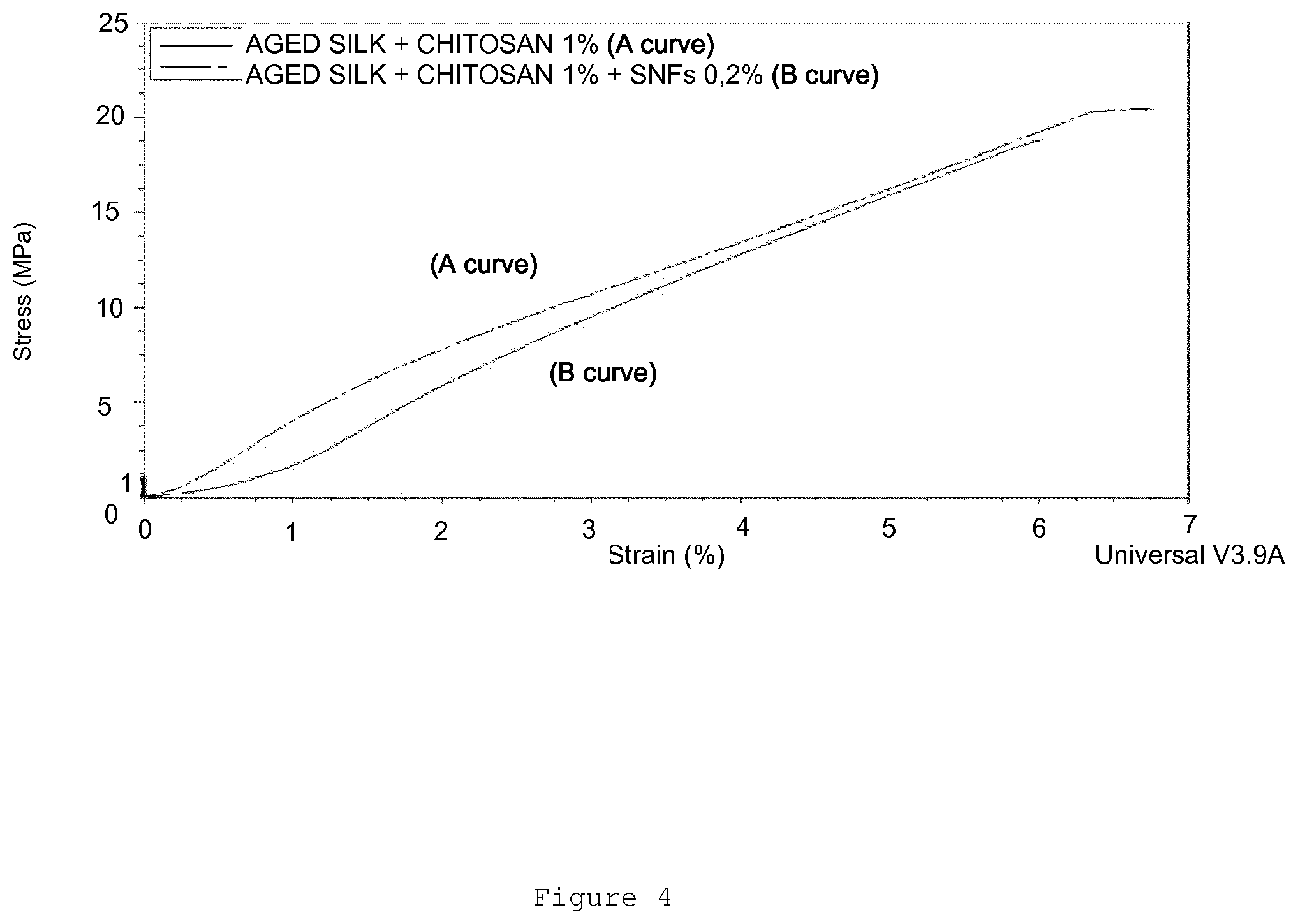 Patent US11773533 Figure 4 – Composition for use in the finishing, preservation, restoration of manufactures