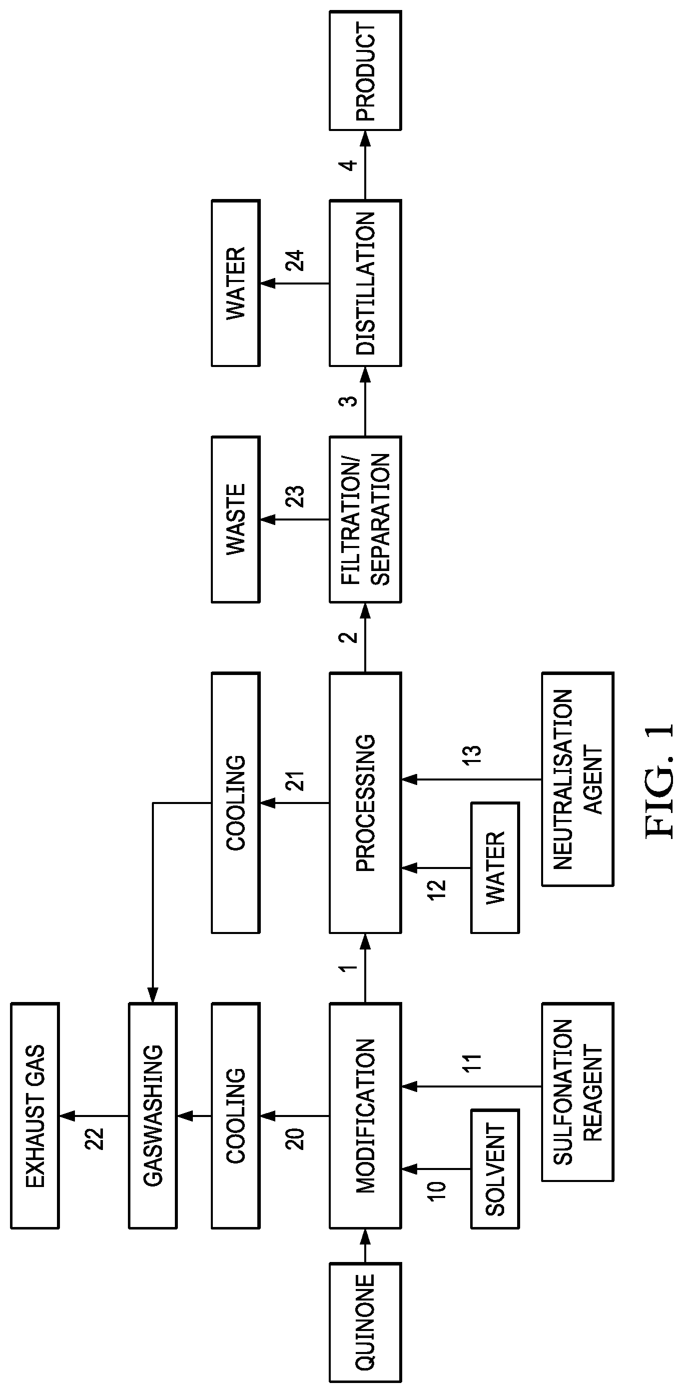 Patent US11773537 Figure 1 – Sulfonated lignin-derived compounds and uses thereof