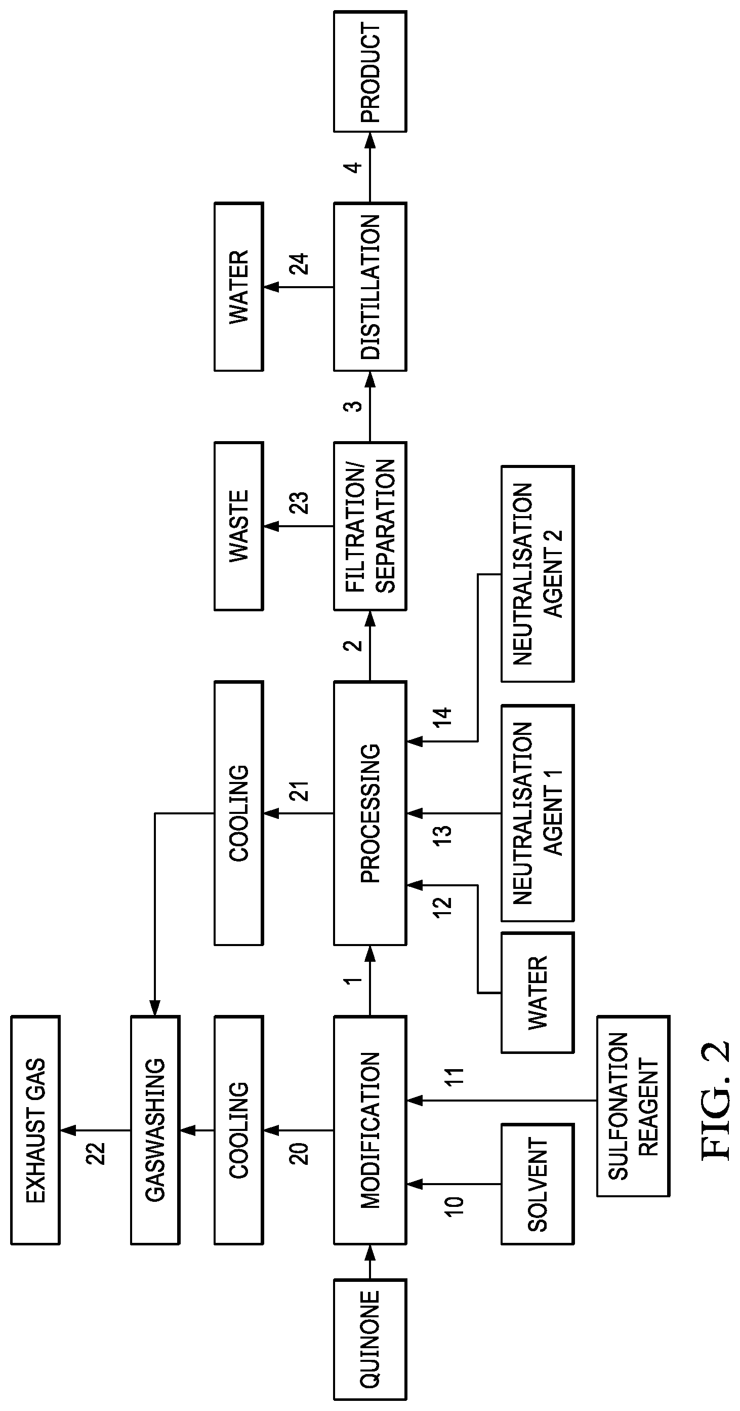 Patent US11773537 Figure 2 – Sulfonated lignin-derived compounds and uses thereof