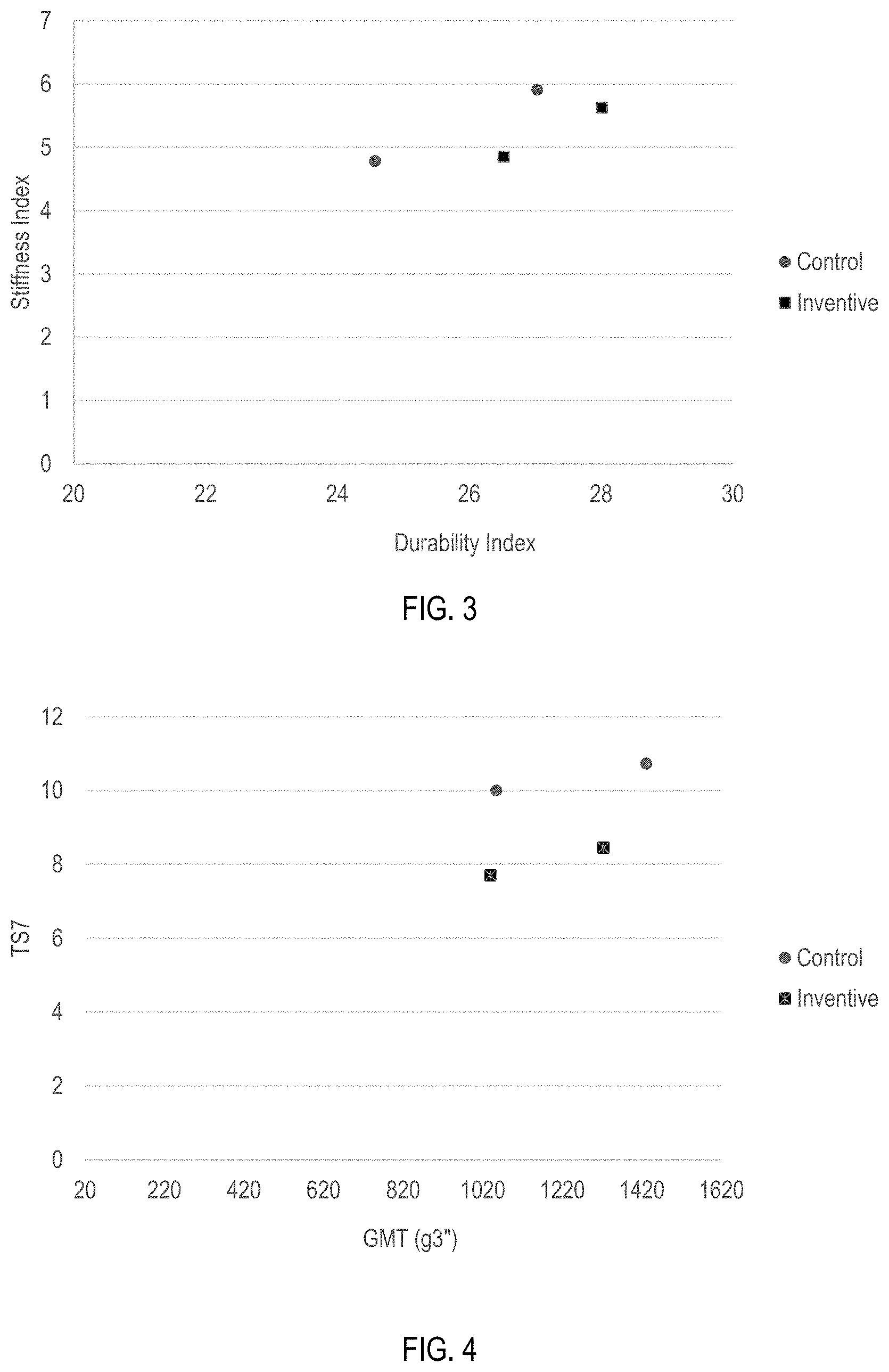 Patent US11773538 Figure 3 – Multi-ply through-air dried tissue products comprising regenerated cellulose fiber