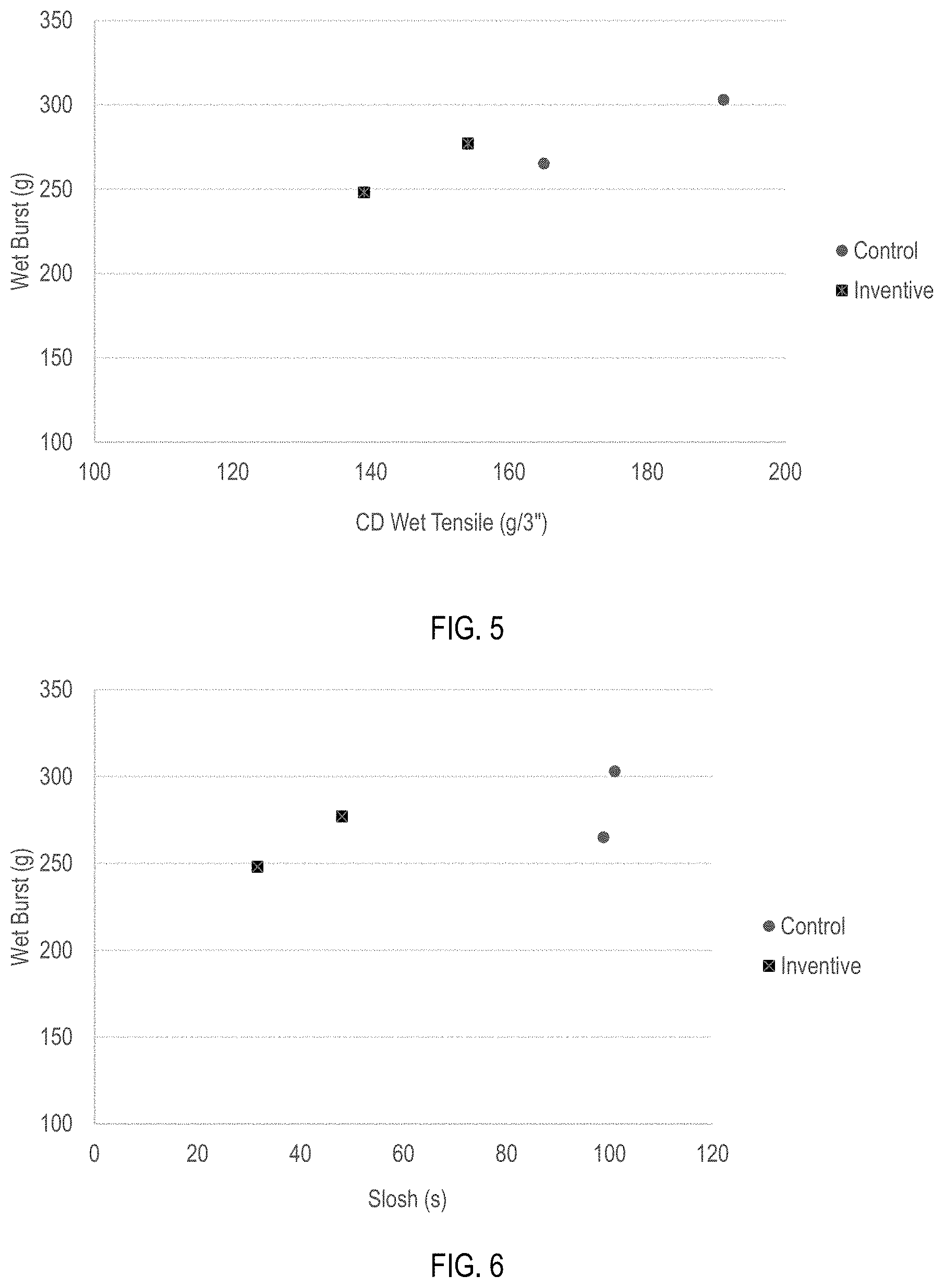 Patent US11773538 Figure 4 – Multi-ply through-air dried tissue products comprising regenerated cellulose fiber