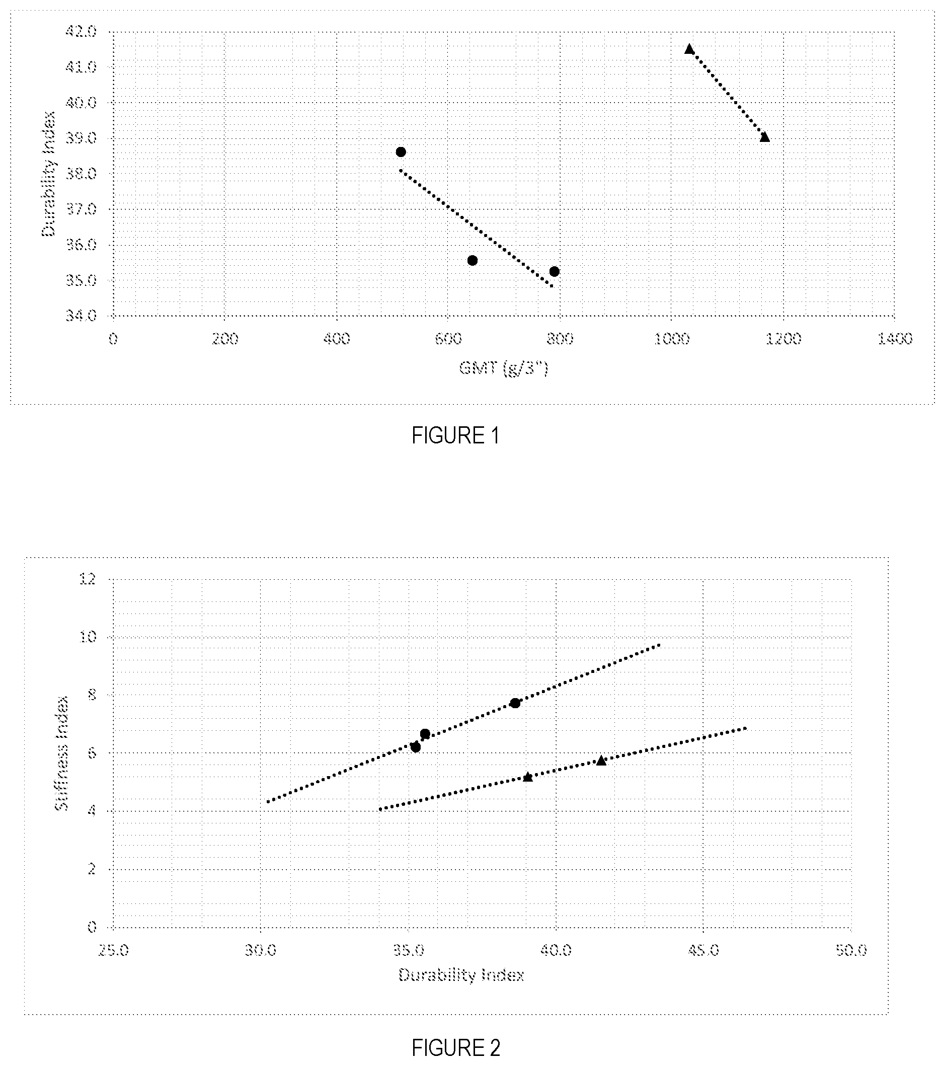 Patent US11773539 Figure 1 – High strength and low stiffness hesperaloe tissue