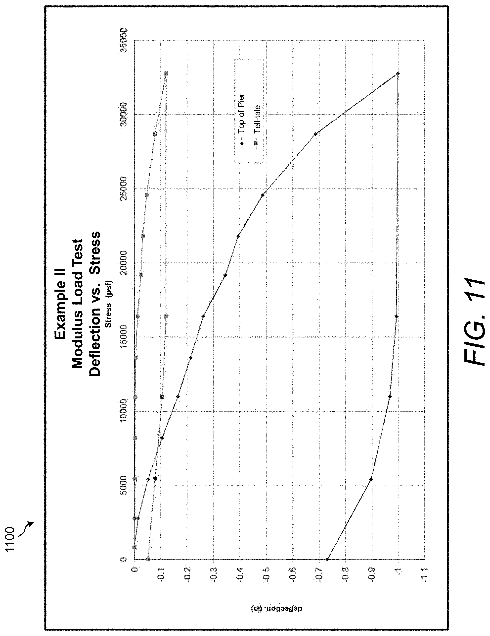 Patent US11773555 Figure 11 – Methods and apparatuses for compacting soil and granular materials