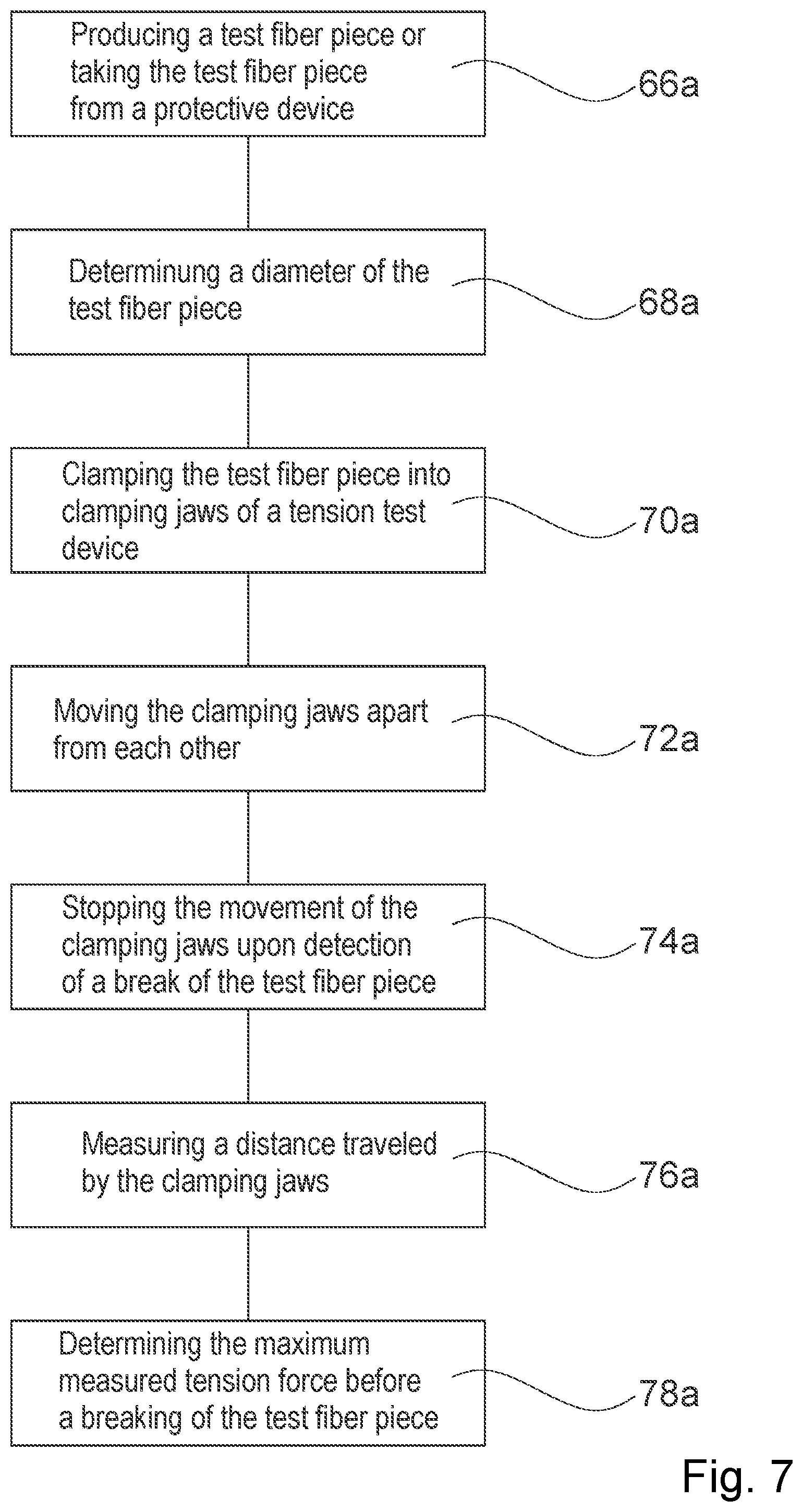 Patent US11773559 Figure 7 – Protective device, slope securing means as well as use of and method for producing the protective device