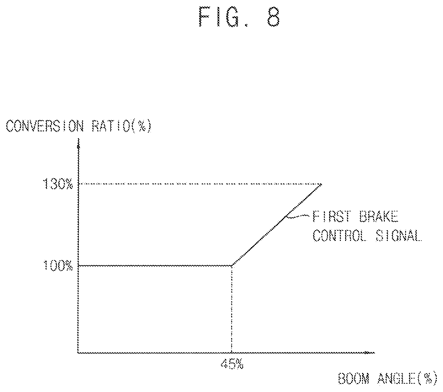 Patent US11773568 Figure 6 – Braking control device and braking control method of construction machine